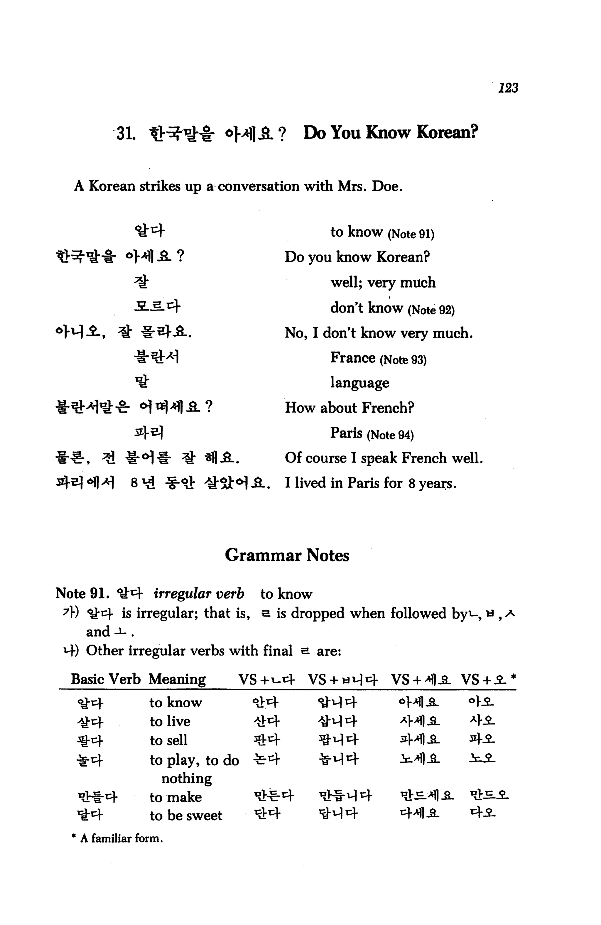 123



          31. tHf'iM- <>HliL?                Do You Know Korean?


  A Korean strikes up a conversation with Mrs. Doe.



                                                to know (Note 91)
                                        Do you know Korean?

                                                well; very much

                                                don't know (Note 92)

                                        No, I don't know very much.

                                                France (Note 93)
                                                language

                                        How about French?

                                                Paris (Note 94)

*!"•§-, ^i ^i-^ill- ^ ^B-Su.            Of course I speak French well.
             8 *d ^"^ ^St'H ^-.         I lived in Paris for 8 years.




                               Grammar Notes

Note 91. 1M- irregular verb        to know
 7) *y-cf is irregular; that is, s is dropped when followed bys * ,
    and -1-.
 *4) Other irregular verbs with final a are:

  Basic Verb Meaning            VS + t-cJ-   VS + ti^^-    VS-f^^. VS+-$.'
                 to know
                 to live
                 to sell
                 to play, to do
                   nothing
                 to make
                 to be sweet
  * A familiar form.
 