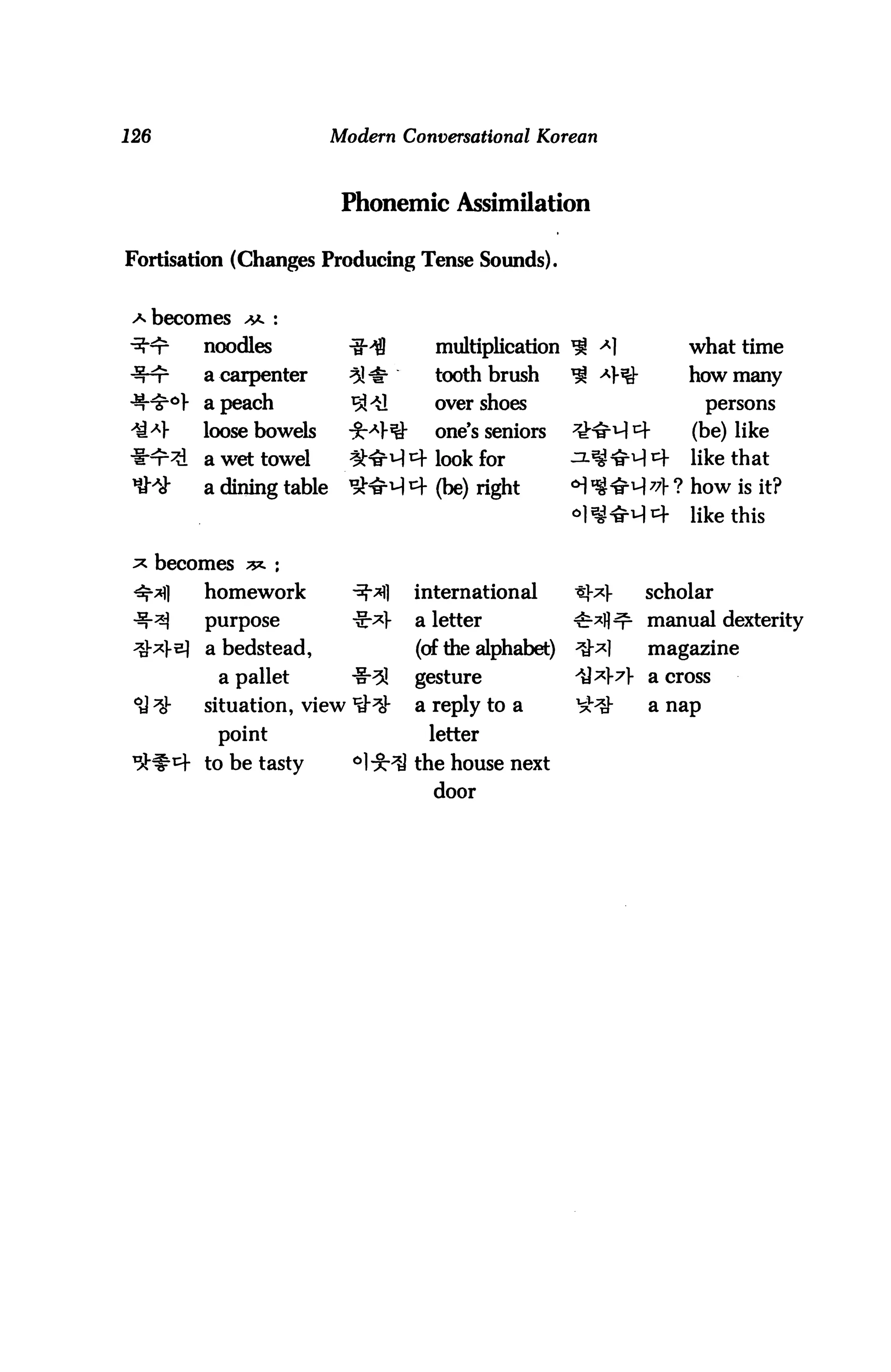 126                         Modern Conversational Korean



                             Phonemic Assimilation

Fortisation (Changes Producing Tense Sounds).


      becomes *>** :
           noodles                     multiplication          what time
           a carpenter                 tooth brush             how many
           a peach                     over shoes                  persons

           loose bowels                one's seniors           (be) like
           a wet towel                                         like that
           a dining table              (be) right            ? how is it?
                                                               like this

      becomes 3*. ;
           homework                 international          scholar
           purpose                  a letter               manual dexterity
            a bedstead,              (of the alphabet)     magazine
             a pallet               gesture                a cross

           situation, view          a reply to a           a nap

             point                    letter
           to be tasty              the house next
                                       door
 