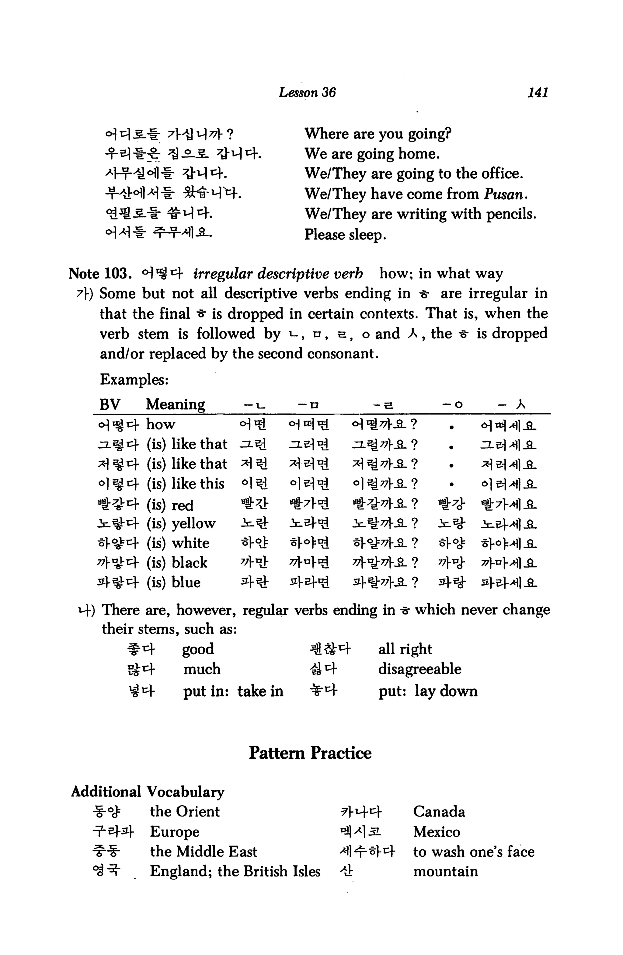 Lesson 36                                141



                                      Where are you going?
     +^** ^^-^ ^^K                    We are going home.
                                      We/They are going to the office.
                                      We/They have come from Pusan.
                                      We/They are writing with pencils.
                                      Please sleep.


Note 103. H^^f irregular descriptive verb           how: in what way
 A) Some but not all descriptive verbs ending in -s- are irregular in
    that the final * is dropped in certain contexts. That is, when the
    verb stem is followed by i-, n, e, o and A, the -& is dropped
    and/or replaced by the second consonant.

    Examples:

    BV      Meaning          -u      -p            -e           -o   - A
            how
            (is) like that
            (is) like that
            (is) like this
            (is) red
            (is) yellow
            (is) white
            (is) black
            (is) blue

 H-) There are, however, regular verbs ending in * which never change
     their stems, such as:
                  good                ^S^-          all right
                  much                4& ^          disagreeable
                  put in: take in     ^^f           put: lay down



                             Pattern Practice

Additional Vocabulary
   -S-°j=   the Orient                        ^H-^       Canada
            Europe                            ^jA) sl    Mexico
            the Middle East                   ^l^r^t     to wash one's face
            England; the British Isles        4          mountain
 