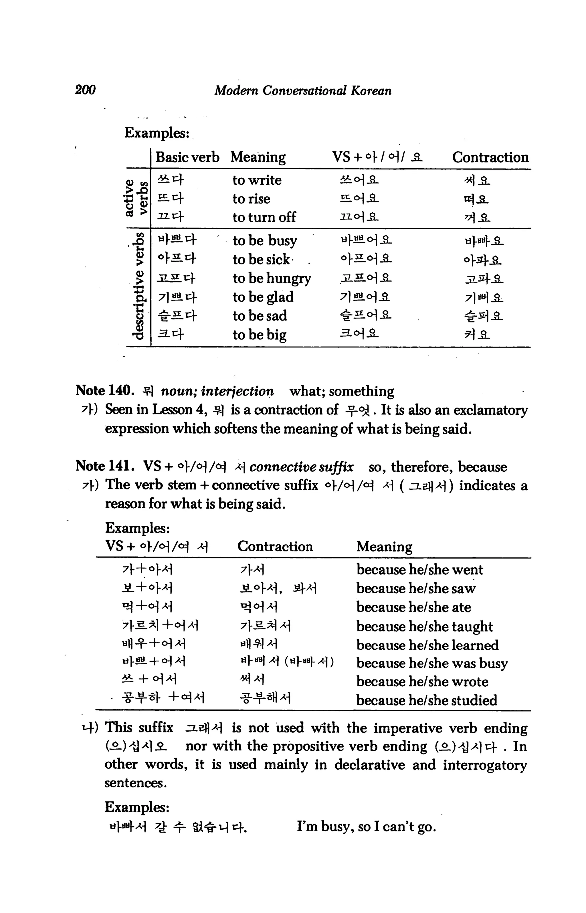 200                       Modern Conversational Korean



         Examples:

                Basic verb Meaning               VS + °W <H / -3-     Contraction
                ^4           to write             ^ 'H -&-             ^] 9
                H.4          to rise              — °] -2-             a-) ??
                2*4          to turn off          xz. <H ^l            ?? ^l


          ••5   4*L4         to be busy           «]-—*H-2-            u|-b«1-^.
                             to be sick-    .     °]-^-<H-&-           <^]-34-S-
                JliL4        to be hungry         ^--H-°-| ^-          jl^)-^
                7l«l4        to be glad           7]«i<H^l             71H-B.
           o    ^-5.4        to be sad            ^-=.<H^.             ^^1^.
                a.4          to be big            -SLo^iL              ?]SL




Note 140. ^ not/n; interjection          what; something
7)-) Seen in Lesson 4, -?-) is a contraction of -^. It is also an exclamatory
      expression which softens the meaning of what is being said.


Note 141. VS + °]-/<H/oi -*! connective suffix          so, therefore, because
 79 The verb stem + connective suffix o}/**]/^ M ( ^efl^i) indicates a
      reason for what is being said.

      Examples:
      VS+ ol-AH/0} >H        Contraction             Meaning
         7+ox              yx                   because he/she went
         J2-+°M               16Mi ^^                because he/she saw
                                                     because he/she ate
                                                     because he/she taught
                                                     because he/she learned
                                                     because he/she was busy
                                                     because he/she wrote
                                                     because he/she studied

 4) This suffix       ^i-BJl'H is not used with the imperative verb ending
      C^-)^ ><]_£_    nor with the propositive verb ending (^.)^}^]4 • In
      other words, it is used mainly in declarative and interrogatory
      sentences.

      Examples:
                                           I'm busy, so I can't go.
 