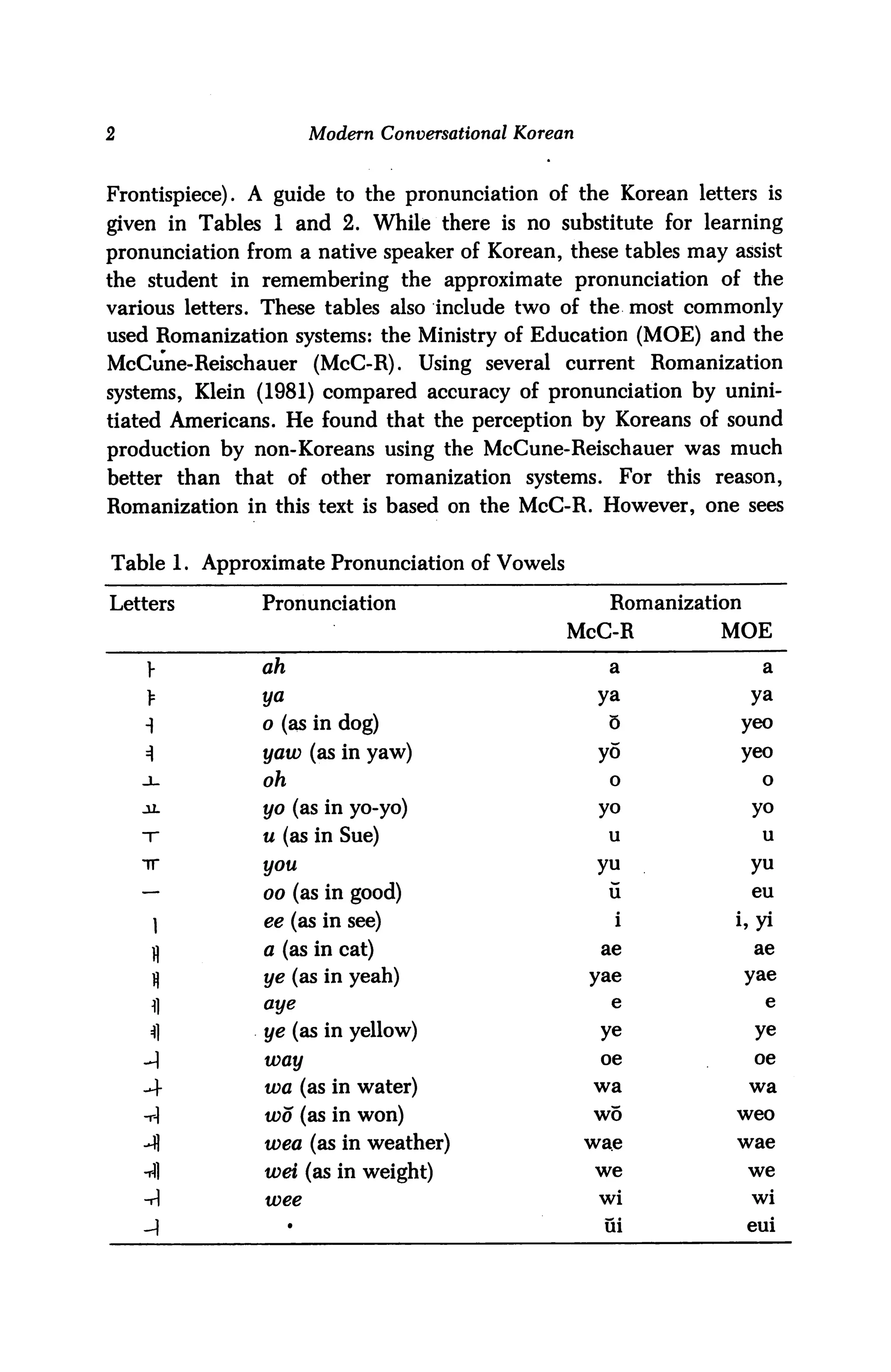 Modern Conversational Korean



Frontispiece). A guide to the pronunciation of the Korean letters is
given in Tables 1 and 2. While there is no substitute for learning
pronunciation from a native speaker of Korean, these tables may assist
the student in remembering the approximate pronunciation of the
various letters. These tables also include two of the most commonly
used Romanization systems: the Ministry of Education (MOE) and the
McCune-Reischauer (McC-R).          Using several current Romanization
systems, Klein (1981) compared accuracy of pronunciation by unini
tiated Americans. He found that the perception by Koreans of sound
production by non-Koreans using the McCune-Reischauer was much
better than that of other romanization systems.           For this reason,
Romanization in this text is based on the McC-R. However, one sees


Table 1. Approximate Pronunciation of Vowels

Letters         Pronunciation                             Romanization
                                                    McC-R           MOE

    y           ah                                        a                a

    >                                                    ya              ya

                o (as in dog)                             5              yeo

                yaw (as in yaw)                          yo              yeo

   JL           oh                                        0                o

   _LL          yo (as in yo-yo)                         yo               yo

   T            u (as in Sue)                             u                u

   TT           you                                      yu              yu

   —            oo (as in good)                           u               eu


    1           ee (as in see)                            i          i.yi
    11          a (as in cat)                            ae               ae


    H           ye (as in yeah)                         yae              yae

                aye                                       e                e

                ye (as in yellow)                        ye               ye


   A            way                                      oe               oe

   A            wa (as in water)                        wa               wa

                wo (as in won)                          wo           weo

                wea (as in weather)                     wae          wae

                wei (as in weight)                      we               we

   -A           wee                                      wi              wi
                     •
                                                         ui              eui
 