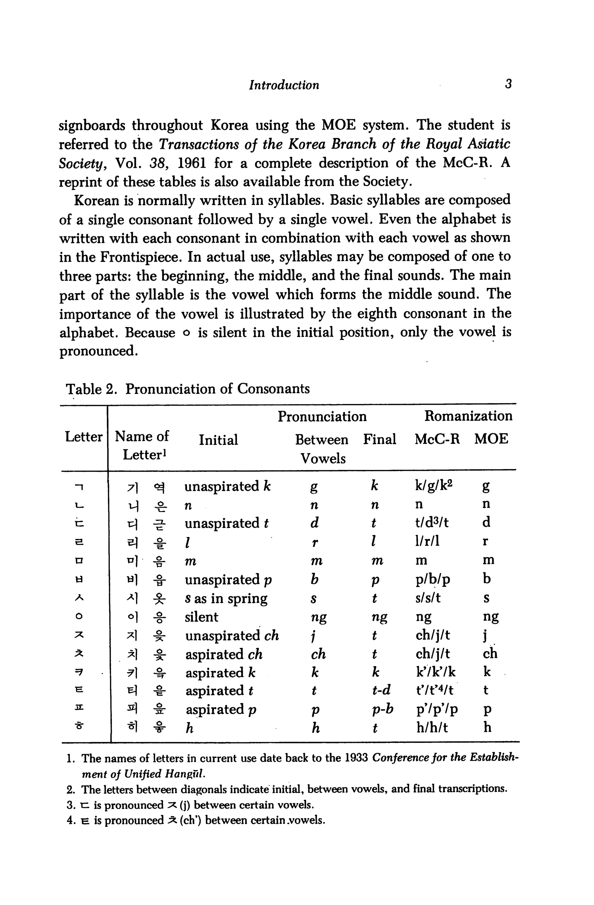 Introduction                                          3


signboards throughout Korea using the MOE system. The student is
referred to the Transactions of the Korea Branch of the Royal Asiatic
Society, Vol. 38, 1961 for a complete description of the McC-R. A
reprint of these tables is also available from the Society.
  Korean is normally written in syllables. Basic syllables are composed
of a single consonant followed by a single vowel. Even the alphabet is
written with each consonant in combination with each vowel as shown
in the Frontispiece. In actual use, syllables may be composed of one to
three parts: the beginning, the middle, and the final sounds. The main
part of the syllable is the vowel which forms the middle sound. The
importance of the vowel is illustrated by the eighth consonant in the
alphabet. Because o is silent in the initial position, only the vowel is
pronounced.


 Table iJ. Pronunciation of Consonants

                                             Pronunciation                   Romanization

Letter     Name of           Initial            Between        Final     McC-R        MOE
            Letter*                              Vowels

  -i         7)    <*    unaspirated k             g            k        k/g/k2        g
  u.         •u]   -g-   n                         n            n        n             n

  b.         ^     -5"   unaspirated t             d            t        t/d3/t        d
  a
                         I                          r           I        1/r/l         r

  n
             °1    *     m                          m           m        m             m

  ti                     unaspirated p              b           V        p/b/p         b
  A
             Al    *     s as in spring            s            t        s/s/t          s

  O
             «]    *     silent                     ng          ng        ng            ng
             ^1    *     unaspirated ch             1           t         ch/j/t       j
  X
             *)    *     aspirated ch               ch          t         ch/j/t        ch
  =7                     aspirated k                k           k         kVk'/k        k
  H          B^    -g-   aspirated t                t           t-d       t7t'4/t       t
  JE
                         aspirated p                V           p-b       pVpVp         P
  -ar
             *1    4-    h                          h            t        h/h/t         h

 1. The names of letters in current use date back to the 1933 Conference for the Establish
    ment of Unified Hangul.
 2. The letters between diagonals indicate initial, between vowels, and final transcriptions.
 3. ti is pronounced :* (j) between certain vowels.
 4. h is pronounced X (ch') between certain .vowels.
 