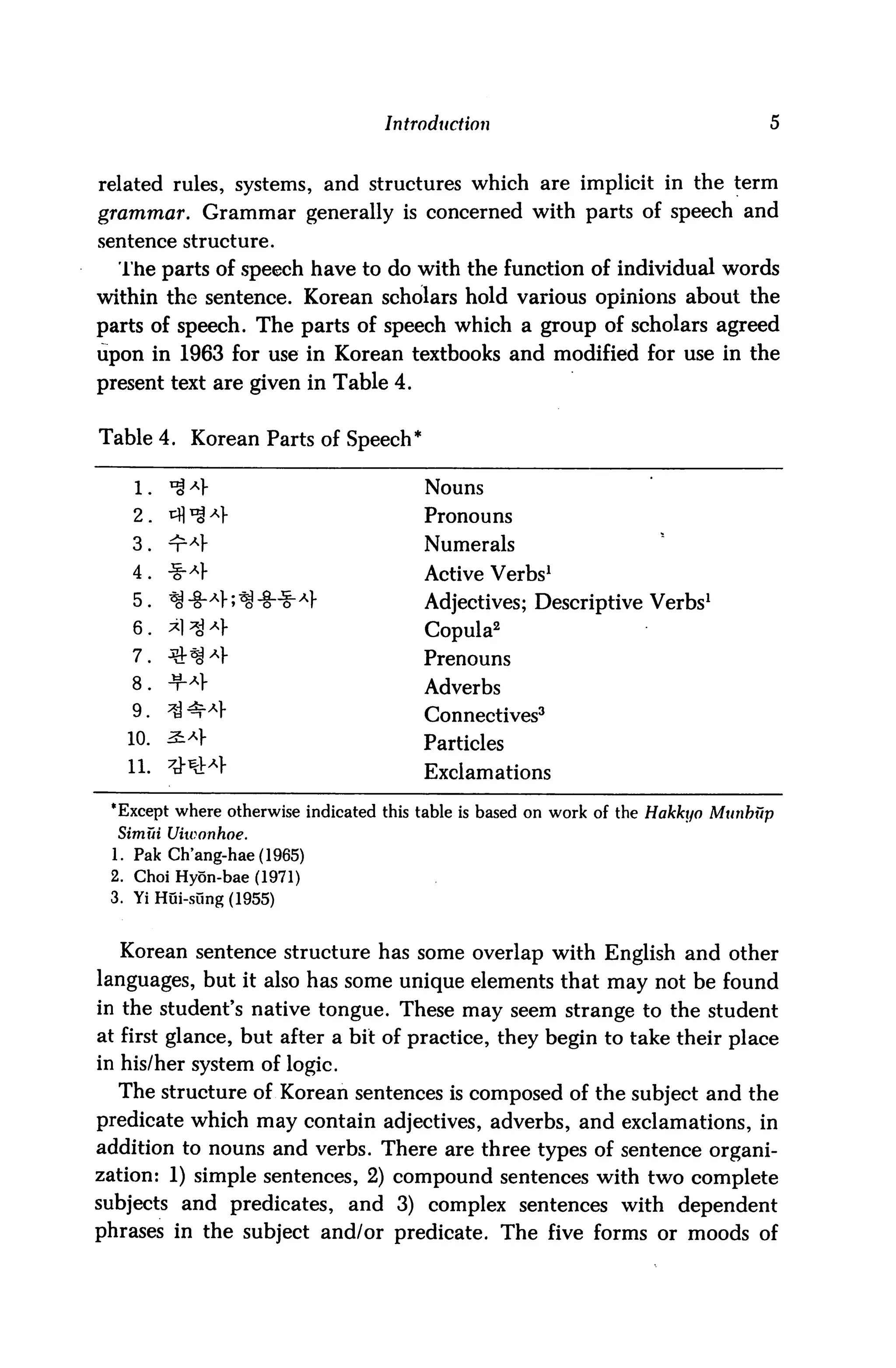 Introduction                                    5


related rules, systems, and structures which are implicit in the term
grammar. Grammar generally is concerned with parts of speech and
sentence structure.

  The parts of speech have to do with the function of individual words
within the sentence. Korean scholars hold various opinions about the
parts of speech. The parts of speech which a group of scholars agreed
upon in 1963 for use in Korean textbooks and modified for use in the
present text are given in Table 4.


Table 4. Korean Parts of Speech*

    1.   *%*}                           Nouns
    2.   ^fl ^ *]■                      Pronouns
    3 . ^r A                           Numerals
    4 . ^~Al                            Active Verbs1
    5. ^ -§-*}; ^ -JHs-A               Adjectives; Descriptive Verbs1
    6. x]^*}                            Copula2
    7. -Sr^^V                           Prenouns
    8. W                                Adverbs
    9. ^ -=T-Ah                         Connectives3
   10- ^                                Particles
   11. ^y-^^r                           Exclamations

 * Except where otherwise indicated this table is based on work of the Hakkyo Munbup
  Simui Uiwonhoe.
 1. Pak Ch'ang-hae(1965)
 2. Choi Hyon-bae (1971)
 3. Yi Hui-sung (1955)


  Korean sentence structure has some overlap with English and other
languages, but it also has some unique elements that may not be found
in the student's native tongue. These may seem strange to the student
at first glance, but after a bit of practice, they begin to take their place
in his/her system of logic.
  The structure of Korean sentences is composed of the subject and the
predicate which may contain adjectives, adverbs, and exclamations, in
addition to nouns and verbs. There are three types of sentence organi
zation: 1) simple sentences, 2) compound sentences with two complete
subjects and predicates, and 3) complex sentences with dependent
phrases in the subject and/or predicate. The five forms or moods of
 