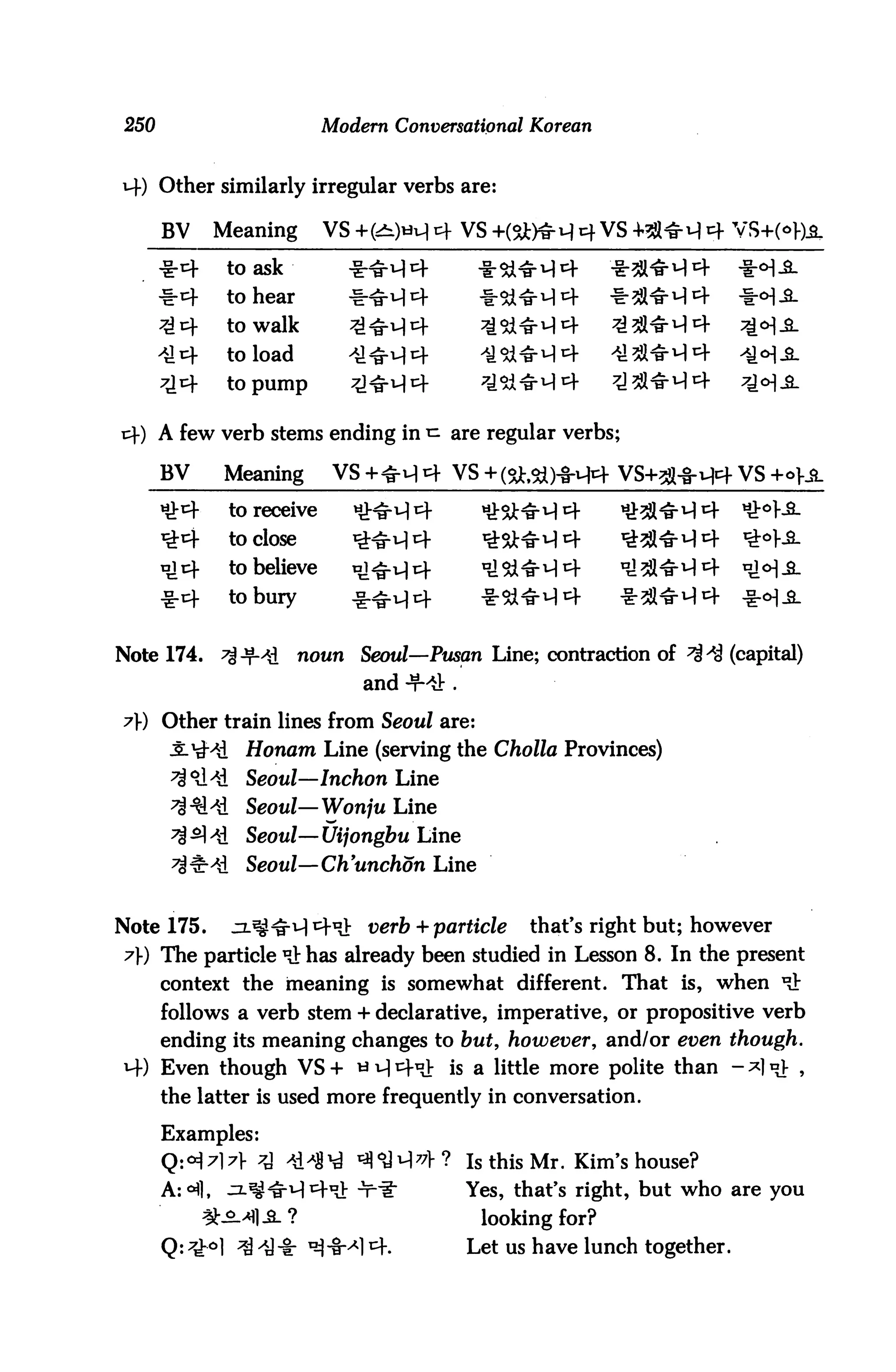 250                         Modern Conversational Korean


14) Other similarly irregular verbs are:

      BV     Meaning        VS +(^)*q t+ VS +(5tfc)^M 4 VS +21^-q <+ VS+(o)-)jL

               to ask
      -1-4     to hear         -1:^44
               to walk
               to load         'tItT^ 4
               to pump         tj^u) tr


      A few verb stems ending in ^ are regular verbs;

      BV      Meaning        VS+<§-u)4 VS +(S(Jt,Sft>8-H4 VS+5l-8-v)cf VS +o>jl
      H>4      to receive
               to close
               to believe
      ^-cf     to bury         tt'S-M 4


Note 174.     ^-'f^i      noun Seoul—Pusan Line; contraction of ^XJ (capital)
                                and-f^r.

7}) Other train lines from Seoul are:
                 Honam Line (serving the Cholla Provinces)
                 SeowZ—Inchon Line
                 SeottZ—Wonju Line
                 SeowZ—Uijongbu Line
                 SeowZ—Ch'unchon Line


Note 175.      ^L^^rw| ^-^ verb + particle       that's right but; however
7)-) The particle *& has already been studied in Lesson 8. In the present
      context the meaning is somewhat different. That is, when xd
      follows a verb stem + declarative, imperative, or propositive verb
      ending its meaning changes to but, however, and/or even though.
M-) Even though VS + « q cf^V is a little more polite than -*]«>,
      the latter is used more frequently in conversation.

      Examples:
      Q:^7}^ ^ 4HN ^°Jv|*>? Is this Mr. Kim's house?
      A:°fl, ^l^^H^-^ ^r^"                 Yes, that's right, but who are you
             3U.4liL?                       looking for?
      Q:^°1 4 ^y-i: ^-fr^l ^f.             Let us have lunch together.
 