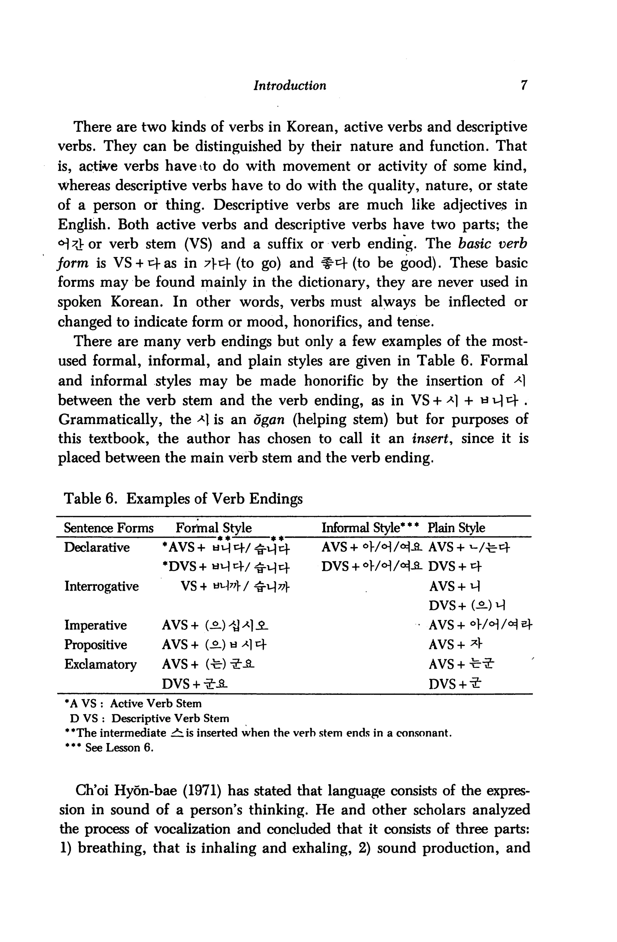 Introduction                                 7



  There are two kinds of verbs in Korean, active verbs and descriptive
verbs. They can be distinguished by their nature and function. That
is, active verbs have to do with movement or activity of some kind,
whereas descriptive verbs have to do with the quality, nature, or state
of a person or thing. Descriptive verbs are much like adjectives in
English. Both active verbs and descriptive verbs have two parts; the
^^Vor verb stem (VS) and a suffix or verb ending. The basic verb
form is VS + t+as in it (to go) and ip-*+ (to be good). These basic
forms may be found mainly in the dictionary, they are never used in
spoken Korean. In other words, verbs must always be inflected or
changed to indicate form or mood, honorifics, and tense.
  There are many verb endings but only a few examples of the most-
used formal, informal, and plain styles are given in Table 6. Formal
and informal styles may be made honorific by the insertion of <*1
between the verb stem and the verb ending, as in VS + *1 + w ^ ^ .
Grammatically, the * is an ogan (helping stem) but for purposes of
this textbook, the author has chosen to call it an insert, since it is
placed between the main verb stem and the verb ending.


 Table 6. Examples of Verb Endings

 Sentence Forms        Formal Style              Informal Style*** Plain Style
 Declarative         *AVS + au|cf/^u|r+          AVS+°V/<H/^-a. AVS + ^-/^
                     *DVS+ aM^f/^vm-             DVS + ^/^H/^-S- DVS + ^f

 Interrogative          VS4 t»-W/ tK)^V                              AVS+M

                                                                     DVS+(^-)M
 Imperative          AVS+ (JL)^1.£_                                  AVS+°1-/<H/<H^

 Prepositive         AVS + (3.) « ^1 cf                              AVS + *1-
 Exclamatory         AVS+ (-b)-^iL                                   AVS + -fe-*
                     DVS + ^r-a.                                     DVS + ^r
 ♦AVS: Active Verb Stem
  D VS : Descriptive Verb Stem
 **The intermediate :±:is inserted when the verb stem ends in a consonant.
 *** See Lesson 6.



   Ch'oi Hyon-bae (1971) has stated that language consists of the expres
sion in sound of a person's thinking. He and other scholars analyzed
the process of vocalization and concluded that it consists of three parts:
1) breathing, that is inhaling and exhaling, 2) sound production, and
 