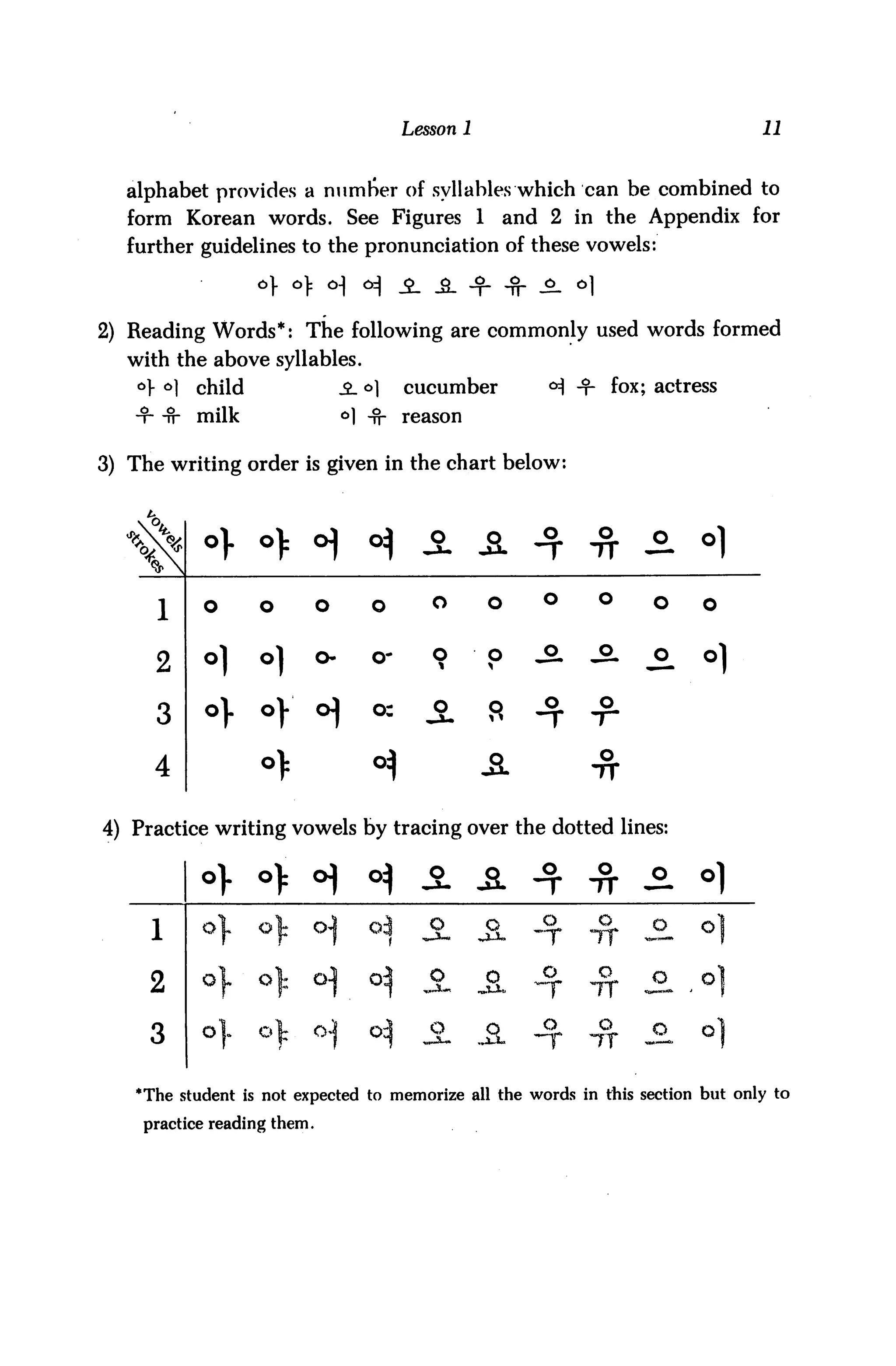 Lesson 1                                11



   alphabet provides a number of syllables which can be combined to
   form Korean words. See Figures 1                          and 2 in the Appendix for
   further guidelines to the pronunciation of these vowels:



2) Reading Words*: The following are commonly used words formed
   with the above syllables.
    ° <=>1   child                 3- °]    cucumber            <H + fox; actress
   -t" -fr milk                     °) -fr reason

3) The writing order is given in the chart below:



              o>      o>
                           °) H
                                                o       o
                                                                           o. o]

                                                o       o       o     o    o    o
       1      O       O       o         o



       2                      o-        o-      9       ■?
                                                                o     o
       3                      o^        o:      O        Q


                                                         Q            o
       4

4) Practice writing vowels by tracing over the dotted lines:

                                                        o       °
                                                                                °)
                                                                     o     O
                                                                     TT

              4 <>>                                                             *1
                                                                      o
      1                                                              IT
                                                                           o



      2                                                 o      _9     o    o
                                                                     TT

      3                       oJ|      o:j      o^      q       o     o    o    o]
                                                                     TT


   *The student is not expected to memorize all the words in this section but only to
     practice reading them.
 