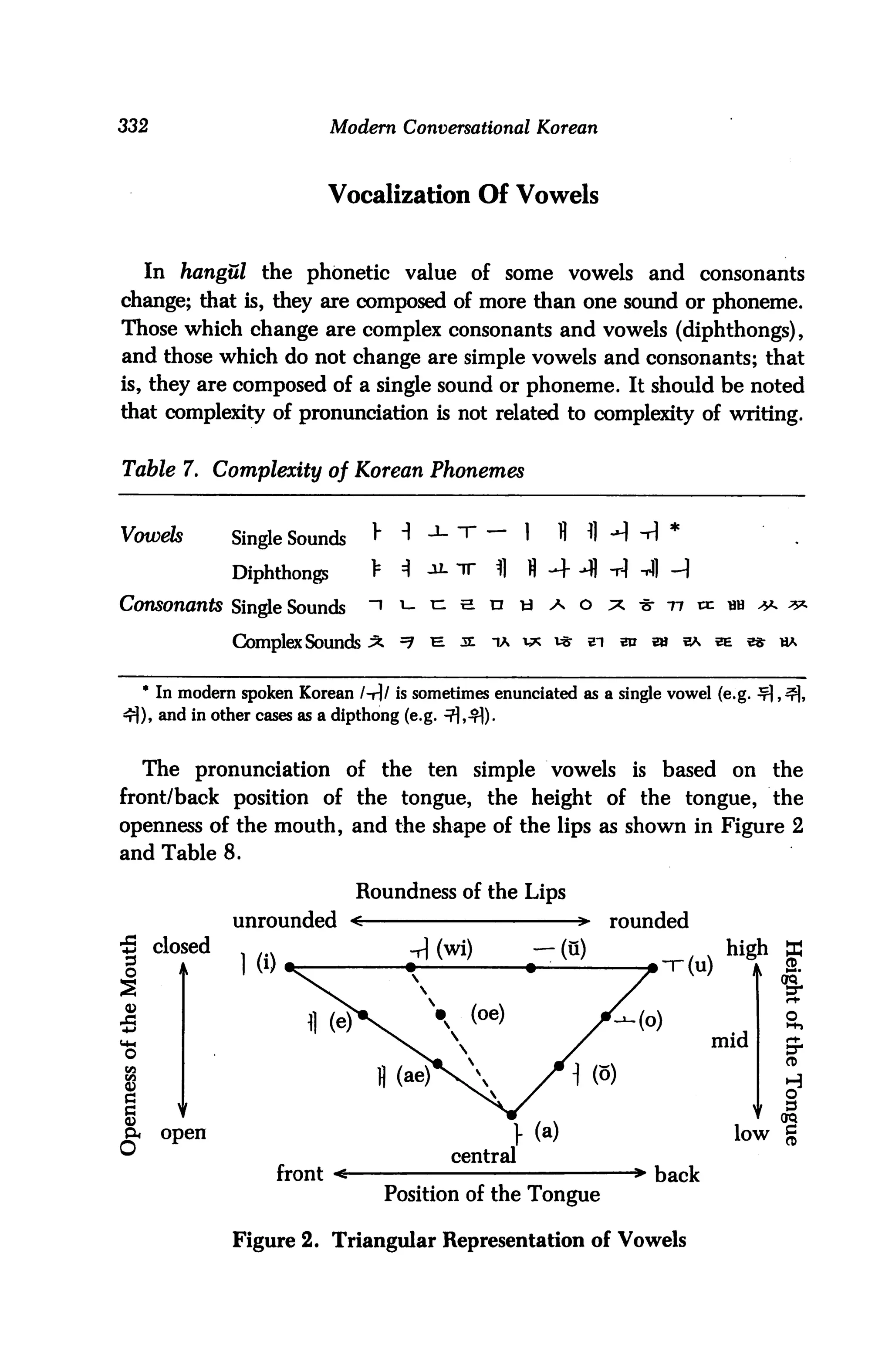 332                         Modern Conversational Korean



                            Vocalization Of Vowels


    In hangul the phonetic value of some vowels and consonants
change; that is, they are composed of more than one sound or phoneme.
Those which change are complex consonants and vowels (diphthongs),
and those which do not change are simple vowels and consonants; that
is, they are composed of a single sound or phoneme. It should be noted
that complexity of pronunciation is not related to complexity of writing.


Table 7. Complexity of Korean Phonemes


Vowek         SingleSounds      VH
              Diphthong?        >    =1         1]   fl -4 4 -rl -J|
Consonants Single Sounds        -ii-
              Complex Sounds A^                                 ea   eb              ha




   * In modern spoken Korean l-rl is sometimes enunciated as a single vowel (e.g. ^, ^),
4}), and in other cases as a dipthong (e.g. -?1,4|).


    The pronunciation of the ten simple vowels is based on the
front/back position of the tongue, the height of the tongue, the
openness of the mouth, and the shape of the lips as shown in Figure 2
and Table 8.

                              Roundness of the Lips
              unrounded <                                  >   rounded
■5 closed                                                                     high    ffi
o
2
                                                                                      O
5
                                                                            mid
O




I     open


                    front
                                          central
                                                                 -> back
                                                                               low g


                                    Position of the Tongue

              Figure 2. Triangular Representation of Vowels
 