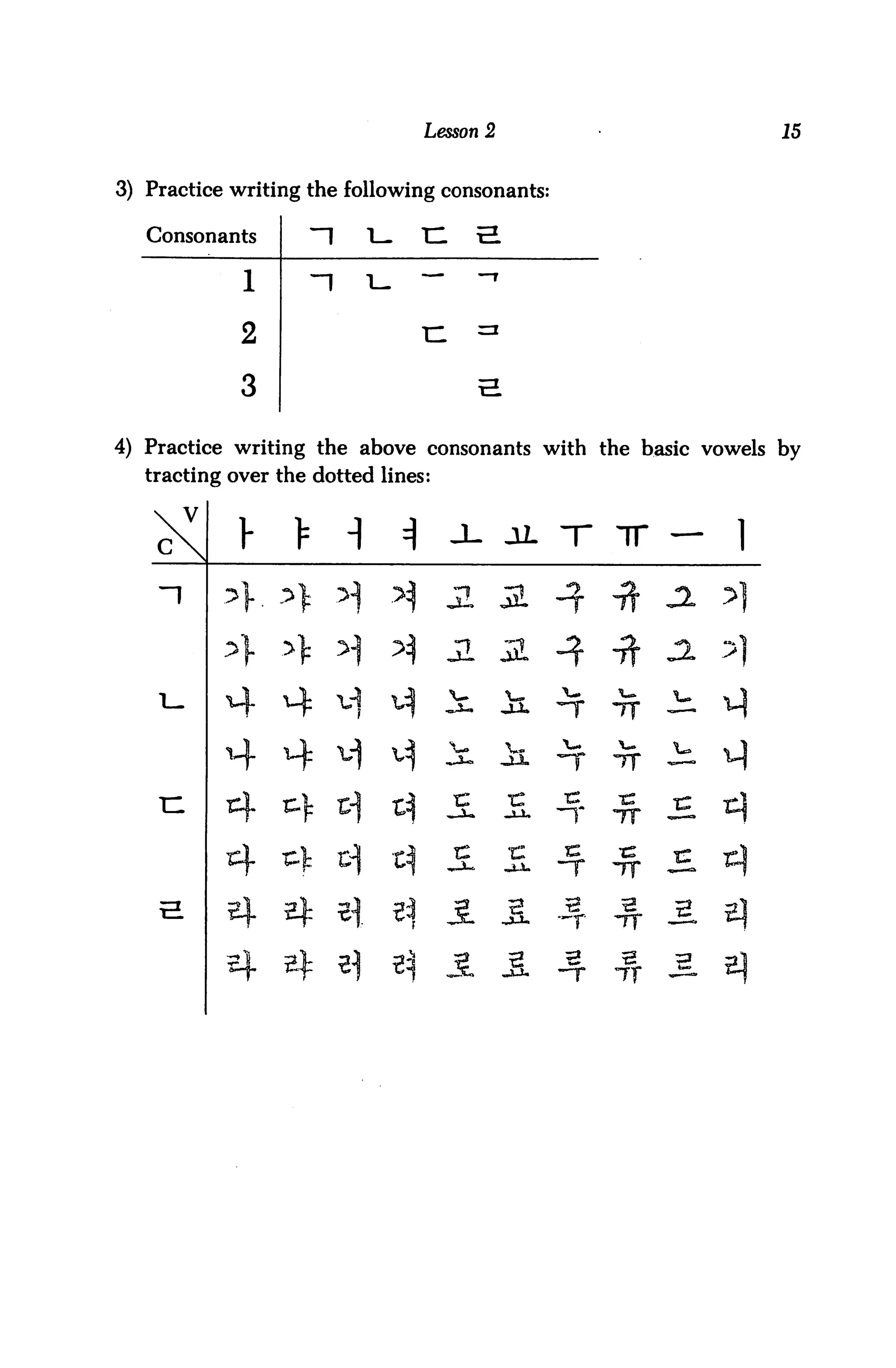 Lesson 2                                 15


3) Practice writing the following consonants:

   Consonants       -i           i-            n        a

             l         -i        l-            —        -*


             2                                 n        =»

             3                                          s


4) Practice writing the above consonants with the basic vowels by
   tracting over the dotted lines:


   v        V     >                       3 -1-             JL          -ir -      1
    c 1
    1      4.               >)        ■> ^         Jl a 4

           4                                                        4 •ff a ^
    1-     4 4              v)        x.                                 ^   Jr.   vj

           4 4                                                      ^T   ^ j=.     q

           4
           4                c^        t                      •c
                                                             a-t.
                                                                    -f -S- -E. ^
    a      4                                                             4 3, el
           4                               ^       3.                2
                                                                    -T   •ft ■£ ai
 