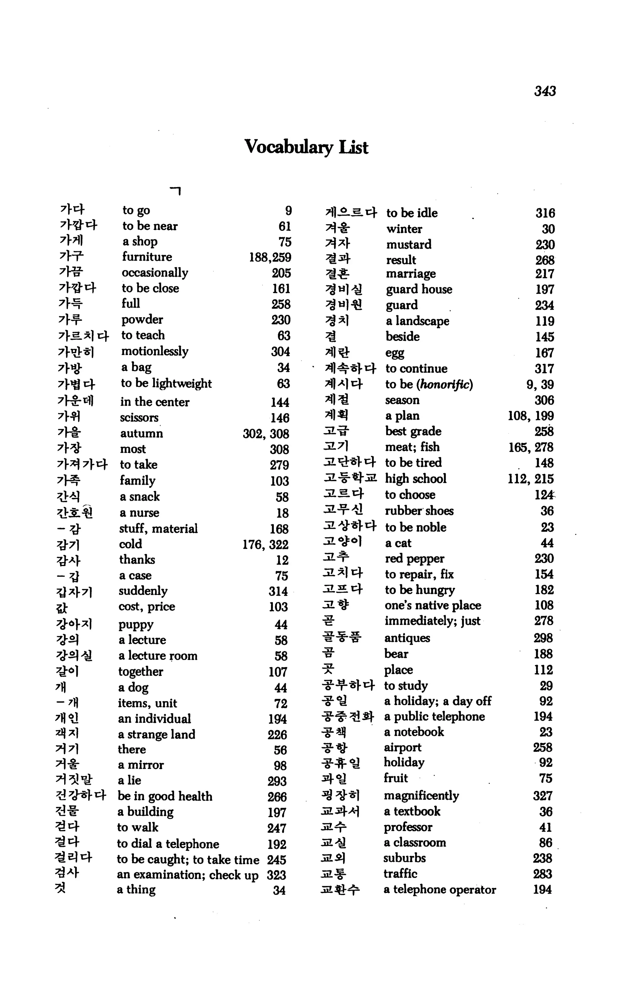 343




                            Vocabulaiy list


       to go                       9   7)1^5 14       to be idle                 316
       to be near                 61   7^-§-          winter                      30
       a shop                     75   7)*}           mustard                    230
       furniture             188,259                  result                     268
      occasionally               205   2f4L           marriage                   217
      to be close                161   3*14}          guard house                197
      full                       258                  guard                      234
      powder                     230   7j*l           a landscape                119
      to teach                    63                  beside                     145
      motionlessly               304   ^1^            egg                        167
      a bag                       34              4 to continue                  317
      to be lightweight           63   **M4           to be (honorific)         9,39
      in the center              144   31 ^           season                     306
      scissors                   146   ^l^l           apian                  108,199
      autumn                302, 308                  best grade                 258
                                       3171           meat; fish             165, 278
      most                       308
      to take                    279              4 to be tired                  148
      family                     103   31 -§•*}-.S high school               112, 215
      a snack                     58   31^.4       to choose                     124
      a nurse                     18                  rubber shoes                36
      stuff, material            168              4 to be noble                   23
      cold                  176, 322   31 <&<>}       a cat                       44
      thanks                      12   31-^           red pepper                 230
      a case                      75   31*14          to repair, fix             154
      suddenly                  314    315.4          to be hungry               182

&     cost, price                103                  one's native place         108
      puppy                      44                   immediately; just          278

      a lecture                   58                  antiques                   298
      a lecture room              58                  bear                       188
      together                   107                  place                      112
'fl   a dog                      44               4 to study                      29
      items, unit                72                   a holiday; a day off        92
      an individual             194               ^   a public telephone         194
      a strange land            226    ^^             a notebook                  23
      there                      56    -§-^-          airport                    258
      a mirror                   98                   holiday                     92
      a lie                     293                   fruit                       75
      be in good health         266    ^^J-*l         magnificently              327
      a building                197                   a textbook                  36
      to walk                   247                   professor                   41
      to dial a telephone       192                   a classroom                 86
      to be caught; to take time 245                  suburbs                    238
      an examination; check up 323                    traffic                    283
      a thing                   34                    a telephone operator       194
 