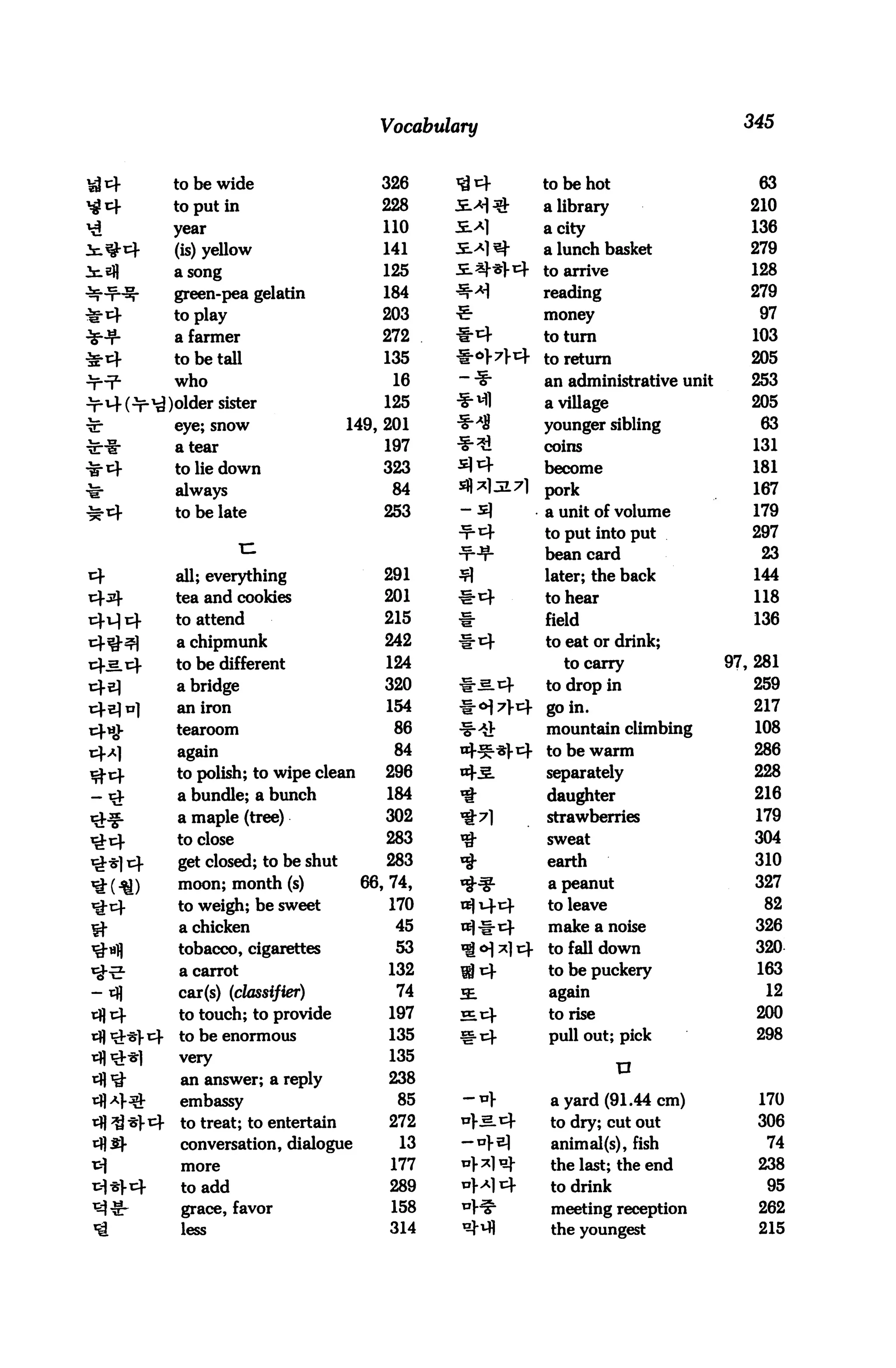Vocabulary                               345



      to be wide                   326           to be hot                    63
      to put in                    228           a library                   210
      year                         110    5.*]   a city                      136
      (is) yellow                  141           a lunch basket              279
      a song                       125           to arrive                   128
      green-pea gelatin            184           reading                     279
      to play                      203           money                        97
      a farmer                     272           to turn                     103
      to be tall                   135           to return                   205
      who                            16    -*    an administrative unit      253
                                   125           a village                   205
      eye; snow                149, 201          younger sibling              63
      a tear                       197           coins                       131
      to lie down                  323           become                      181
      always                        84           pork                        167
      to be late                   253           a unit of volume            179
                                                 to put into put             297
                                                 bean card                    23
      all; everything              291     3     later; the back             144
      tea and cookies              201           to hear                     118
      to attend                    215           field                       136
      a chipmunk                   242     1-4   to eat or drink;
4^4   to be different               124             to carry              97, 281
4*1   a bridge                     320           to drop in                  259
      an iron                       154          go in.                      217
      tearoom                        86          mountain climbing           108
4*1   again                          84          to be warm                  286
#4    to polish; to wipe clean      296    45.   separately                  228
      a bundle; a bunch             184          daughter                    216
      a maple (tree)                302          strawberries                179
      to close                      283          sweat                       304
      get closed; to be shut        283    *     earth                       310
      moon; month (s)            66,74,          a peanut                    327
      to weigh; be sweet            170          to leave                     82
      a chicken                      45          make a noise                 326
      tobacco, cigarettes            53          to fall down                 320
      a carrot                      132          to be puckery                163
      car(s) (classifier)            74          again                         12
      to touch; to provide          197          to rise                      200
      to be enormous                135          pull out; pick               298
      very                          135
      an answer; a reply            238
      embassy                        85           a yard (91.44 cm)           170
      to treat; to entertain        272           to dry; cut out             306
      conversation, dialogue         13           animal(s), fish              74
       more                         177           the last; the end           238
       to add                       289           to drink                     95
       grace, favor                 158           meeting reception           262
       less                         314           the youngest                215
 