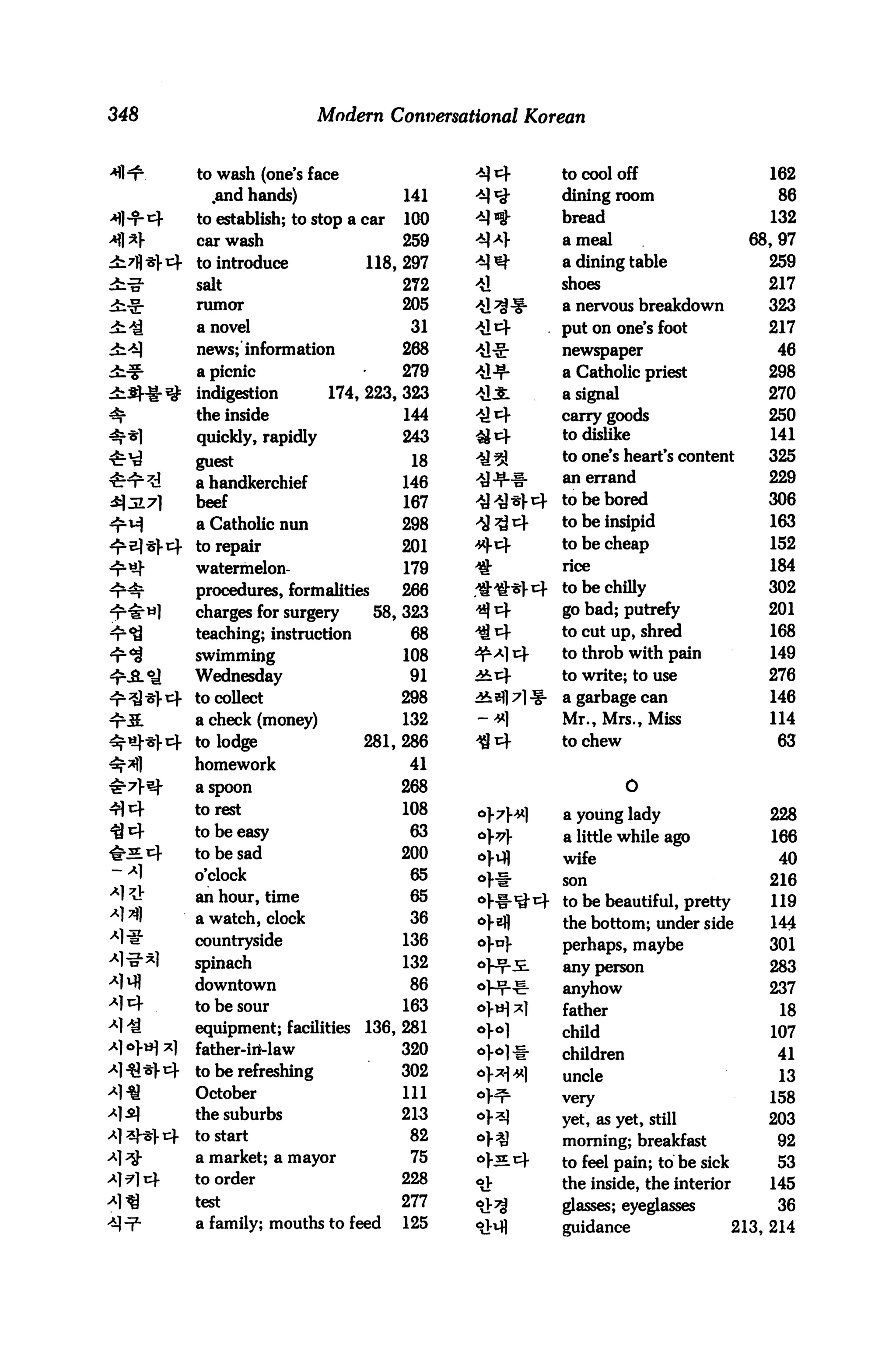 348                      Modern Conversational Korean


      to wash (one's face                         to cool off                    162
        .and hands)                 141           dining room                     86
      to establish; to stop a car   100           bread                          132
      car wash                      259           a meal                       68,97
      to introduce            118, 297            a dining table                 259
      salt                          272           shoes                          217
      rumor                         205           a nervous breakdown            323
      a novel                        31           put on one's foot              217
      news; information             268   -a*     newspaper                       46
      a picnic                      279           a Catholic priest              298
      indigestion         174, 223, 323           a signal                       270
      the inside                    144           carry goods                    250
      quickly, rapidly              243           to dislike                     141

      guest                          18           to one's heart's content       325

      a handkerchief                146           an errand                      229
      beef                          167           to be bored                    306
      a Catholic nun                298           to be insipid                  163
      to repair                     201           to be cheap                    152
      watermelon-                   179           rice                           184
      procedures, formalities    266              to be chilly                   302
      charges for surgery     58,323              go bad; putrefy                201
      teaching; instruction       68              to cut up, shred               168
      swimming                      108           to throb with pain             149
      Wednesday                      91           to write; to use               276
      to collect                    298           a garbage can                  146
      a check (money)               132           Mr., Mrs., Miss                114
      to lodge                281,286             to chew                         63
      homework                      41
      a spoon                       268                      O
      to rest                       108           a young lady                   228
      to be easy                     63           a little while ago              166
      to be sad                     200
                                          •HI     wife                            40
      o'clock                        65           son                            216
      an hour, time                  65           to be beautiful, pretty        119
      a watch, clock                 36           the bottom; under side         144
      countryside                   136           perhaps, maybe                 301
      spinach                       132           any person                     283
      downtown                       86           anyhow                         237
      to be sour                    163           father                           18
      equipment; facilities   136, 281            child                          107
      father-iri-law                320           children                        41
      to be refreshing              302           uncle                            13
      October                       111           very                           158
      the suburbs                   213           yet, as yet, still             203
      to start                       82           morning; breakfast              92
      a market; a mayor              75    s. 4   to feel pain; to be sick        53
      to order                      228           the inside, the interior       145
      test                          277           glasses; eyeglasses             36
      a family; mouths to feed      125           guidance                   213, 214
 