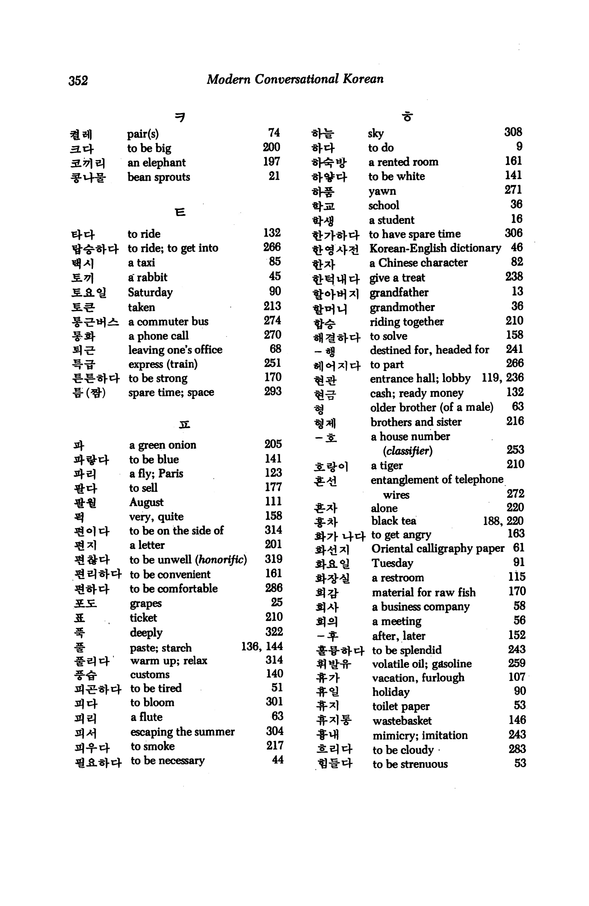 352                        Modern Conversational Korean




         pair(s)                     74             sky                           308
         to be big                  200             to do                           9
         an elephant                197             a rented room                 161
         bean sprouts                21             to be white                   141
                                                    yawn                          271
                                                    school                         36
                                                    a student                      16
         to ride                    132             to have spare time            306
         to ride; to get into       266             Korean-English dictionary      46
         a taxi                      85             a Chinese character            82
         a rabbit                    45             give a treat                  238
£.&.*£   Saturday                    90             grandfather                    13
         taken                      213             grandmother                    36
         a commuter bus             274             riding together               210
         a phone call               270             to solve                      158
         leaving one's office        68             destined for, headed for      241
         express (train)            251             to part                       266
         to be strong               170             entrance hall; lobby 119,     236
         spare time; space          293             cash; ready money             132
                                                    older brother (of a male)      63
                                                    brothers and sister           216
                                            -3:      a house number
         a green onion              205
                                                        (classifier)              253
         to be blue                 141
                                                     a tiger                      210
         a fly; Paris               123
                                                     entanglement of telephone
         to sell                    177
                                                        wires                      272
         August                     111
                                                     alone                         220
         very, quite                158              black tea                188, 220
         to be on the side of       314              to get angry                  163
         a letter                   201              Oriental calligraphy paper 61
         to be unwell (honorific)   319              Tuesday                       91
                                            &&.<£
         to be convenient           161              a restroom                   115
         to be comfortable          286              material for raw fish        170
JLE.     grapes                      25              a business company            58
5.       ticket                     210              a meeting                     56
         deeply                     322              after, later                 152
                                            -*
         paste; starch          136, 144             to be splendid               243
         warm up; relax             314              volatile oil; gasoline       259
         customs                    140              vacation, furlough           107
         to be tired                 51              holiday                       90
         to bloom                   301              toilet paper                  53
         a flute                     63              wastebasket                   146
         escaping the summer        304              mimicry; imitation           243
         to smoke                   217              to be cloudy                 283
         to be necessary             44              to be strenuous               53
 