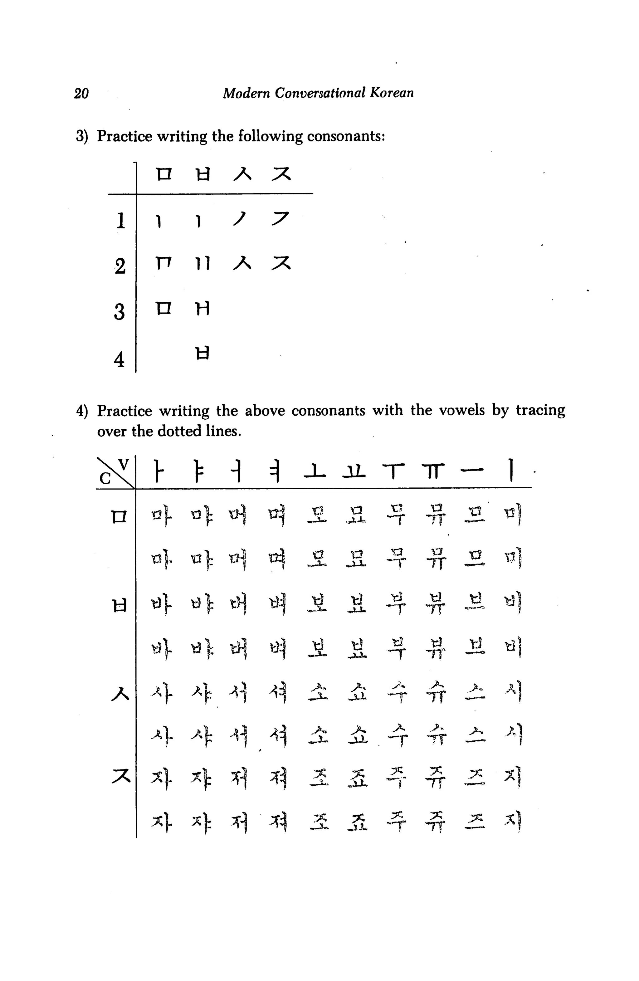 20                      Modern Conversational Korean


3) Practice writing the following consonants:


             n           a     ;*


        1    l      i


       2     n      n    A     X


       3     n


                   y
       4


4) Practice writing the above consonants with the vowels by tracing
     over the dotted lines.

                                                                  1
             1-    >     -1   U^T                      ir

       u     4                                         -S 2. «]
                                                       cr
             4                                         IT


             4                                               .^   ti)

             4     tf I^     *| j£ ji -t              -rr


       A     4
                   4 -^       ^ i i 4 Tf £. A)

             4 4 -H . ^ X & . 4                        TT    £.   X)
             4            M   ^1    -J*   ^xt»   t


             .4
                   4 :^ ■ A         i£ ii 4
 
