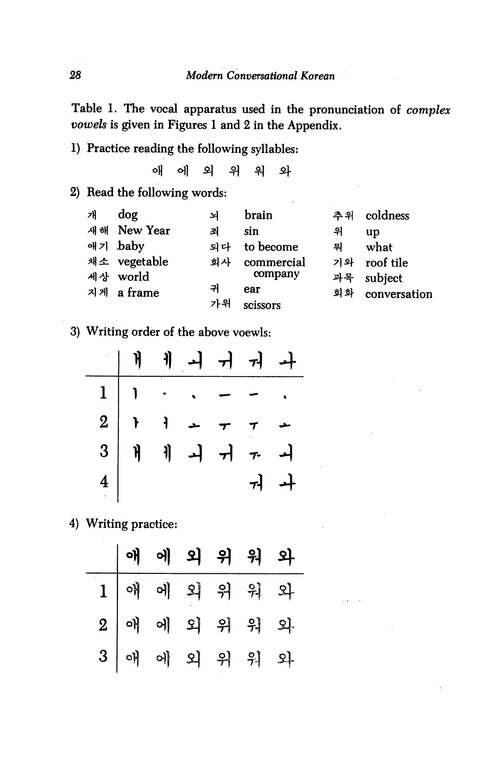 28                           Modern Conversational Korean


Table 1. The vocal apparatus used in the pronunciation of complex
vowels is given in Figures 1 and 2 in the Appendix.

1) Practice reading the following syllables:



2) Read the following words:

     7fl       dog                 2*1        brain        -^■-fl   coldness
     ^ $      New Year            as)        sin           r|      Up
     °H 7]     baby                s *      to become    J91      what
     7$±- vegetable                O*       commercial   ;^1^-    roof tile
                                                company    :
     M]^- world                                             4-3-    subject
     *17)] a frame                 ^          ear          ,
                                                            ^1 ^    conversation
                                              scissors

3) Writing order of the above voewls:


                 1|     1)   -                        -4
           l     1     -

           2      F     p    •




           3                     ■I -^ »
           4                                          4

4) Writing practice:


                4 °( ^ fl
                ft^   rvSi   Ol          ol
           l    Qr{   °1|    JLj     y]



           2    o1|   o)]    £j      ^

           3    oi|   o||    ^       ^
 