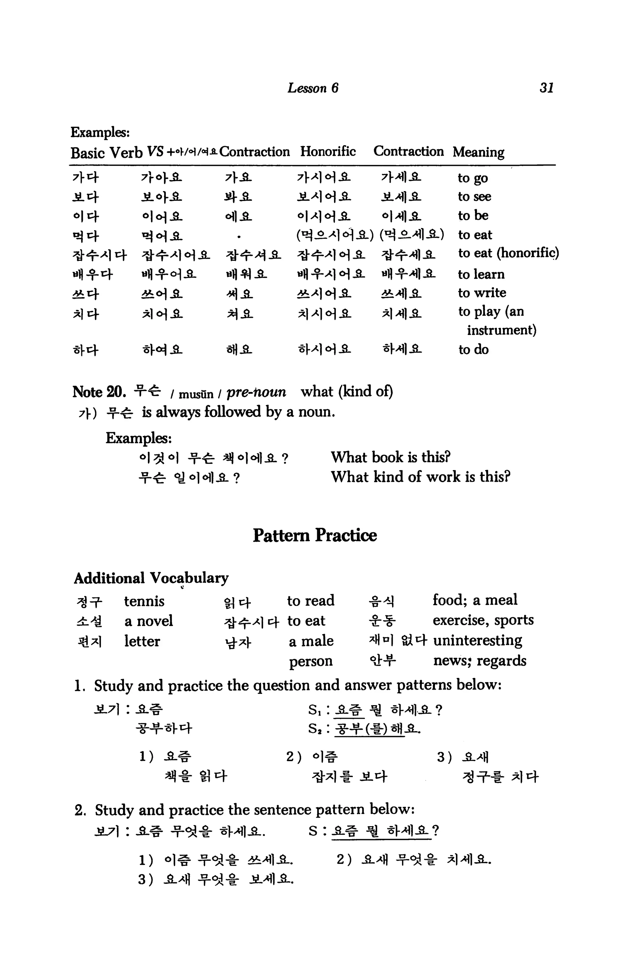 Lesson 6                                       31



Examples:
Basic Verb VS+4/HH-a-Contraction Honorific            Contraction Meaning

                                                                       to go

JLcf        JiLo|-JL      J^iL           JL^|o)-B-     jL>H|-3-        to see
                          <>]SL         o|^]<H^-      °M]-SL          to be
                                                                       to eat
                                                                       to eat (honorific)
                                                                       to learn
                                                                       to write
                                                                       to play (an
                                                                        instrument)
                                                                       to do


Note 20. -t-^c- / musun / pre-houn       what (land of)
 7}) ^-^r is always followed by a noun.

       Examples:
            °l 3 °l -t-^ ^ °l<Hl.a. ?          What book is this?
                           ?                   What kind of work is this?



                                   Pattern Practice


Additional Vocabulary
*£^-     tennis           f}cf         to read       -§-^         food; a meal
^d       a novel          ^h^r^l ^ to eat            -Sr-f-       exercise, sports
 ^^1     letter           ^-^1-         a male       ^HD] ui1^ uninteresting
                                        person       °i-r-        news* regards

1. Study and practice the question and answer patterns below:




            1) -2-^                    2)   <>1#-                 3)



2. Study and practice the sentence pattern below:




            3)
 