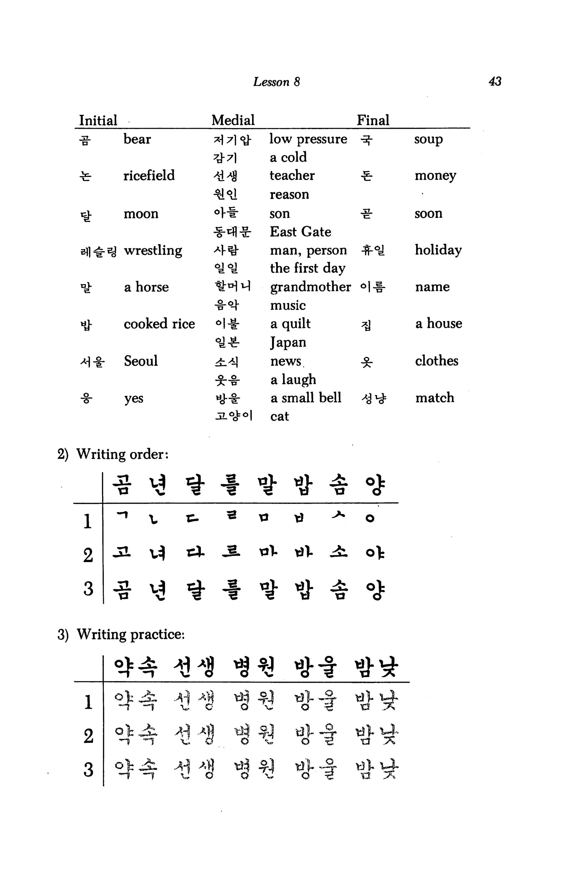 Lesson 8                                   43



   Initial                    Medial                               Final
   -g-       bear                 * 7] <y-     low pressure       •5J"        soup

                                                a cold
   ■fc-      ricefield            -*dA8         teacher                        money

                                                reason

   x£        moon                 °l-i"         son                #           soon

                                                East Gate
   sfl^t-^ wrestling              -4^           man, person                    holiday
                                                the first day
   *£        a horse              1£°1 M        grandmother                    name

                                                music
   ^         cooked rice          °l-i-          a quilt                       a house
                                                Japan
   >H -t-    Seoul                ^i>M           news                          clothes
                                                 a laugh
   •8-       yes                  «J"ir          a small bell                  match
                                  J7.Oto|
                                                 cat



2) Writing order:

            -S- M
             13 V        ^ 4
                         ^                             U- 4 "*
    1

    2       ja     v^    rt                            til-   ^     ot

    3       -8- v^       *                     *       ti)-
                                                         •a
                                                              £u
                                                              a
                                                                    o
                                                                          cr



3) Writing practice:




    1                    v    c           0



    2

    3
 