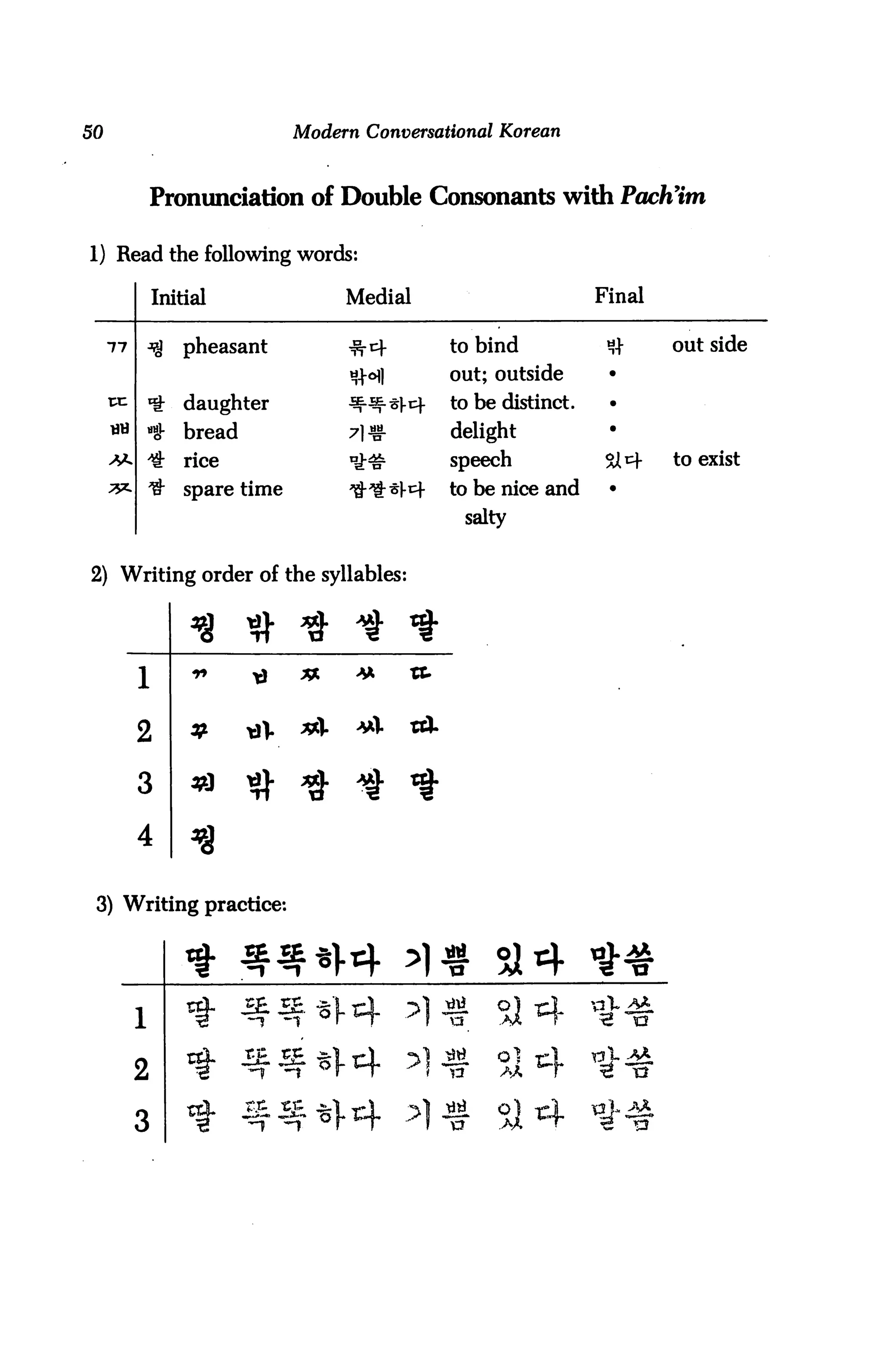 50                                Modern Conversational Korean



               Pronunciation of Double Consonants with Pach'im

1) Read the following words:

               Initial                  Medial                         Final

     77        ^     pheasant           *4           to bind             m         out side
                                                     out; outside        •
     XX        *£    daughter                        to be distinct.     •
               *S-   bread              71 ♦         delight
               *&    rice                            speech              &4-       to exist
     7*~       ^     spare time         ^t^l-4       to be nice and      •
                                                      salty


2) Writing order of the syllables:


                             * 1
           l                        C   -Ml    XX.




           2

           3

           4

 3) Writing practice:


                                                          o]4          »J.^

                     rg-     5E^*]-4           >]^.       Of T" 1      V21* >^^>
           1
                                                          Ol Tli       T3J.M,
           2

           3
 