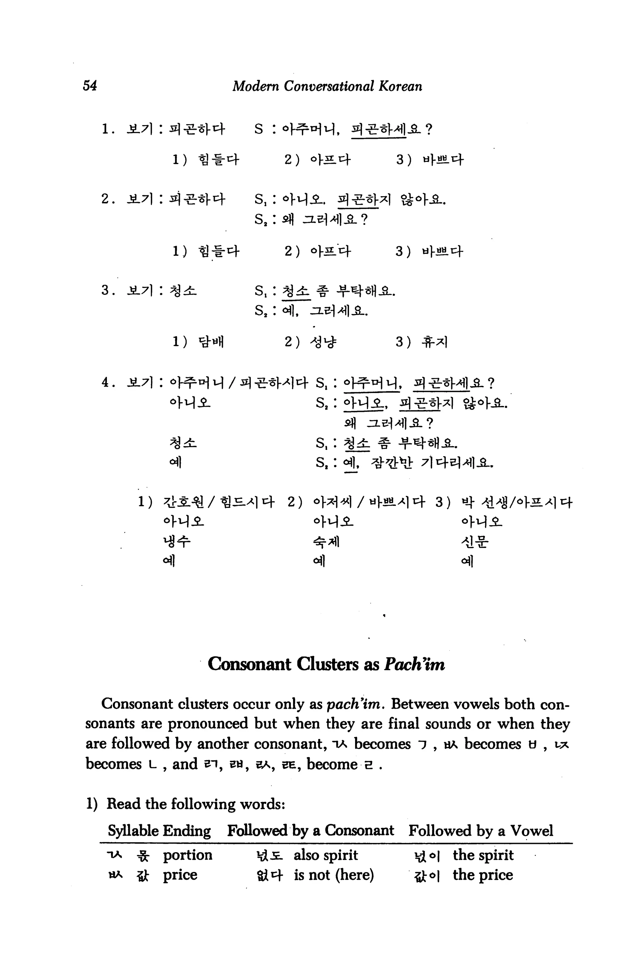 54                           Modern Conversational Korean


                                s :

                                      2)    °>i£t+     3)


     2.   JL71 : nj^i-4         s,:



                1)     tl^            2)    oj-n/cf    3)   ttl-JGL


     3.   JL7l : ^4:            S, : ^^
                                S2 : ofl,

                1)     ^fl            2) W             3)




                                            s,
                                            S,


                                      2)    o^^/ti^^cf         3)




                        Consonant Clusters as PachHm

     Consonant clusters occur only as pach'im. Between vowels both con
sonants are pronounced but when they are final sounds or when they
are followed by another consonant, ta becomes 1 , ha becomes o , w*
becomes l , and ei, sti, a*, be, become e .


1) Read the following words:

      Syllable Ending        Followed by a Consonant    Followed by a Vowel
               portion           *d5L also spirit           ^o       the spirit
               price             &i+ is not (here)          #o|       the price
 
