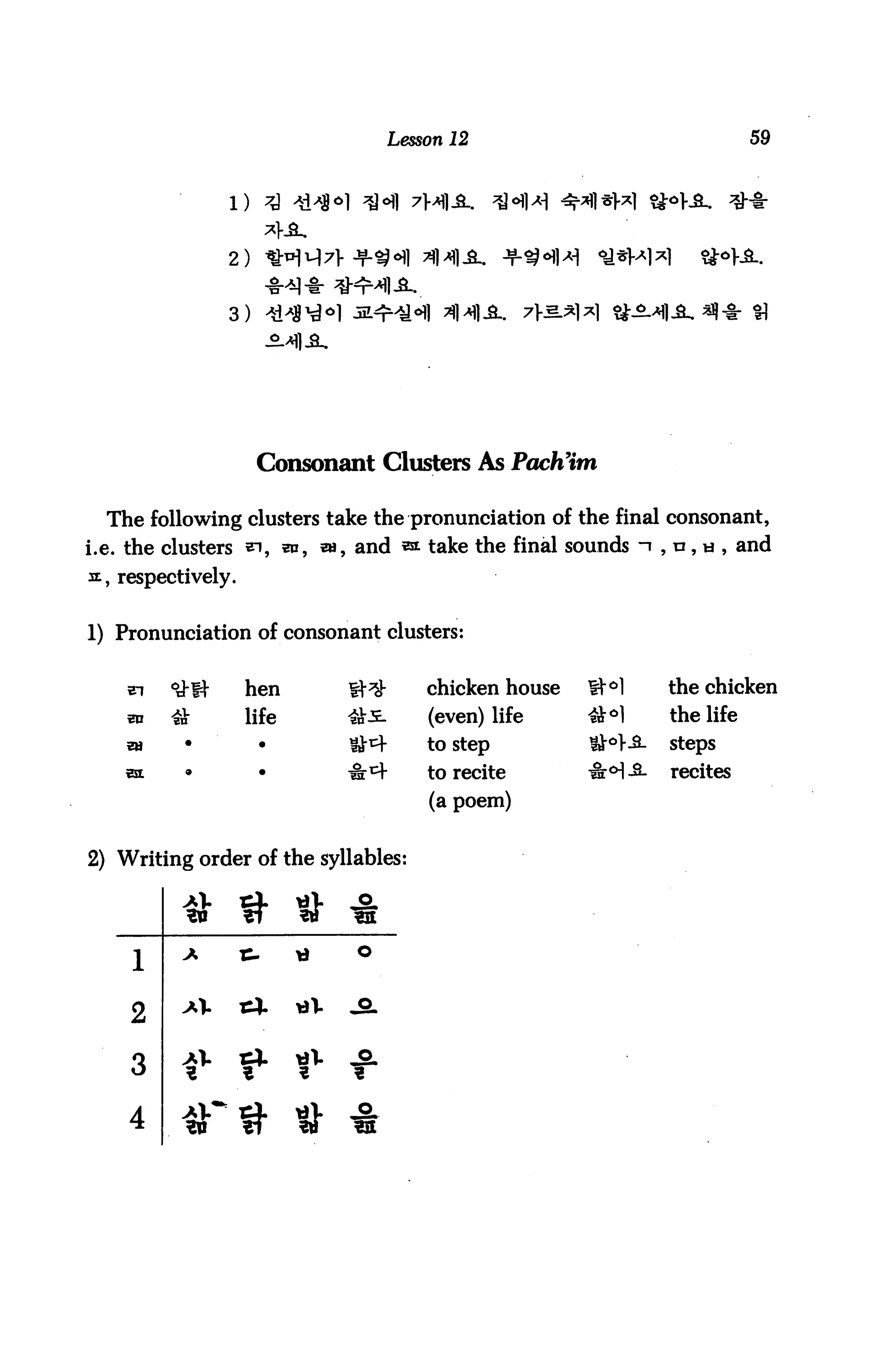 Lesson 12                              59




               2)


               3)




                    Consonant Clusters As Pach'im

  The following clusters take the pronunciation of the final consonant,
i.e. the clusters ct, ot, ea, and «i take the final sounds ~» , u, w , and
a, respectively.


1) Pronunciation of consonant clusters:


                   hen                 chicken house   ft"°   the chicken
                   life                (even) life     H*      the life
                                       to step         &K      steps

                                       to recite               recites
                                       (a poem)


2) Writing order of the syllables:


                          # 4
                          ^   o
     1

    2

    3                     I1- #■
    4
 