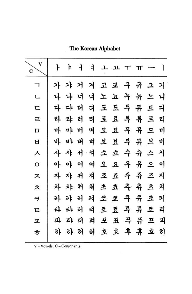 Hangul Chart And Pronunciation Pdf