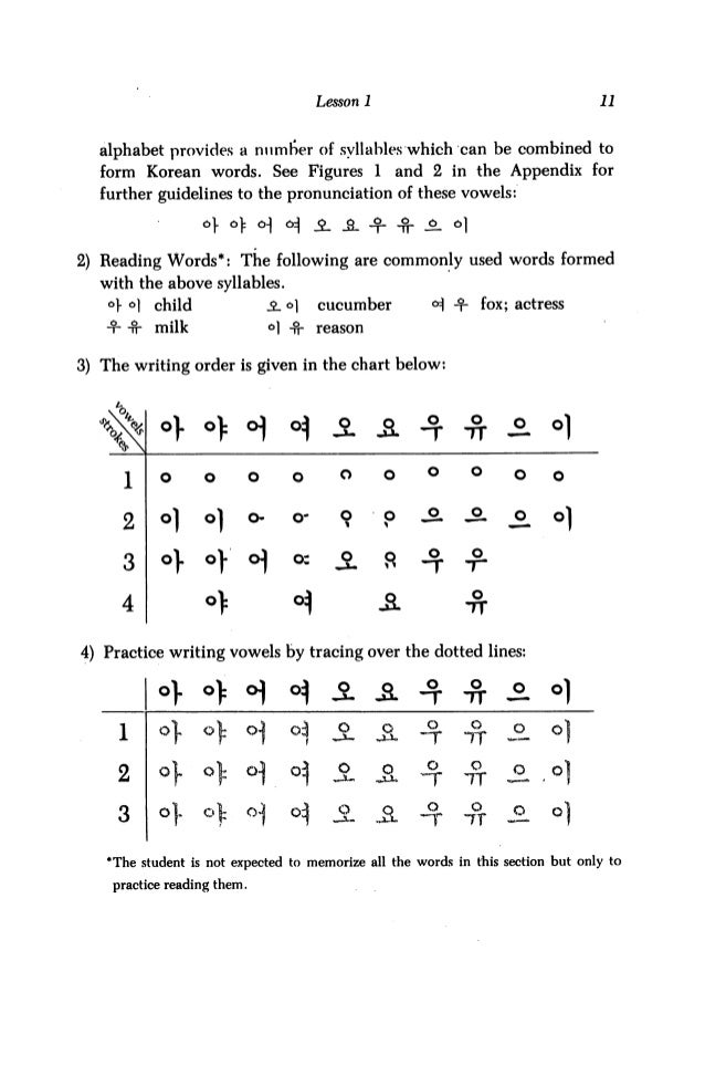 Hangul Chart And Pronunciation Pdf