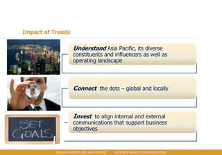 Impact of Trends

                     Understand Asia Pacific, its diverse
                     constituents and influencers as well as
                     operating landscape




                     Connect the dots – global and locally



                     Invest to align internal and external
                     communications that support business
                     objectives



           BURSON-MARSTELLER ASIA-PACIFIC   EVIDENCE-BASED COMMUNICATIONS
 