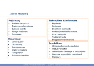 Issues Mapping

Regulatory                                          Stakeholders & Influencers
    Business competition                              Regulators
    Environmental compliance                          Customers
    Business permits                                  Investment community
    Foreign investment                                Market commentators/analysts
    Compliance                                        Local community
                                                       Traditional media
Operational                                            Bloggers/online influencers
    Service quality
                                                    Reputational
    Data security
                                                        Global/local corporate reputation
    Business partner
                                                        Product reputation
    Employee relations
                                                        Stakeholders’ knowledge of the company
    Transparency
                                                        Corporate responsibility commitment
    Business competition
                                                        Disclosure



                   BURSON-MARSTELLER ASIA-PACIFIC   EVIDENCE-BASED COMMUNICATIONS
 