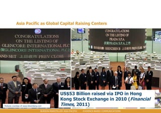 Asia Pacific as Global Capital Raising Centers




                                                    US$53 Billion raised via IPO in Hong
                                                    Kong Stock Exchange in 2010 (Financial
Pictures courtesy of www.bloomberg.com              Times, 2011)
                                    BURSON-MARSTELLER ASIA-PACIFIC   EVIDENCE-BASED COMMUNICATIONS
 