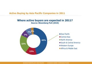 Active Buying by Asia Pacific Companies in 2011


      Where active buyers are expected in 2011?
                      Source: Bloomberg Poll (2010)




                 7%3%
            7%                                                Asia Pacific
                                                              Central Asia
                                     45%                      North America
                                                              South & Central America
          22%
                                                              Western Europe
                                                              Affrica & Middle East
                   13%




           BURSON-MARSTELLER ASIA-PACIFIC   EVIDENCE-BASED COMMUNICATIONS
 