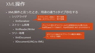 Modern C# Programming 現代的なC#の書き方、ライブラリの選び方