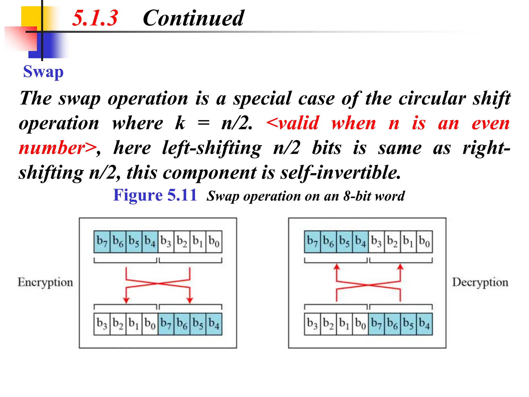 Modern Cryptography.pptx