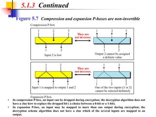 Modern Cryptography.pptx