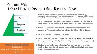 Culture ROI:
5 Questions to Develop Your Business Case
Ask
Inspire
Design
1. What business results are executives concerne...