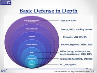 Information Technology Services Division , ITSD
 