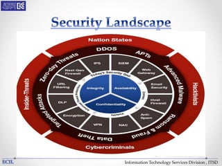 Information Technology Services Division , ITSD
 