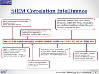 Information Technology Services Division , ITSD
 