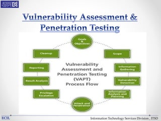 Information Technology Services Division , ITSD
 