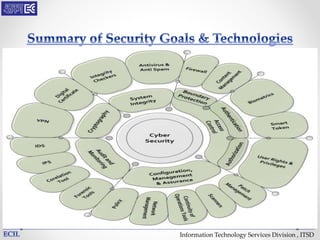 Information Technology Services Division , ITSD
 