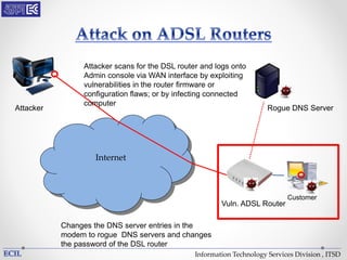 Information Technology Services Division , ITSD
Internet
Customer
Attacker
Vuln. ADSL Router
Changes the DNS server entries in the
modem to rogue DNS servers and changes
the password of the DSL router
Rogue DNS Server
Attacker scans for the DSL router and logs onto
Admin console via WAN interface by exploiting
vulnerabilities in the router firmware or
configuration flaws; or by infecting connected
computer
 
