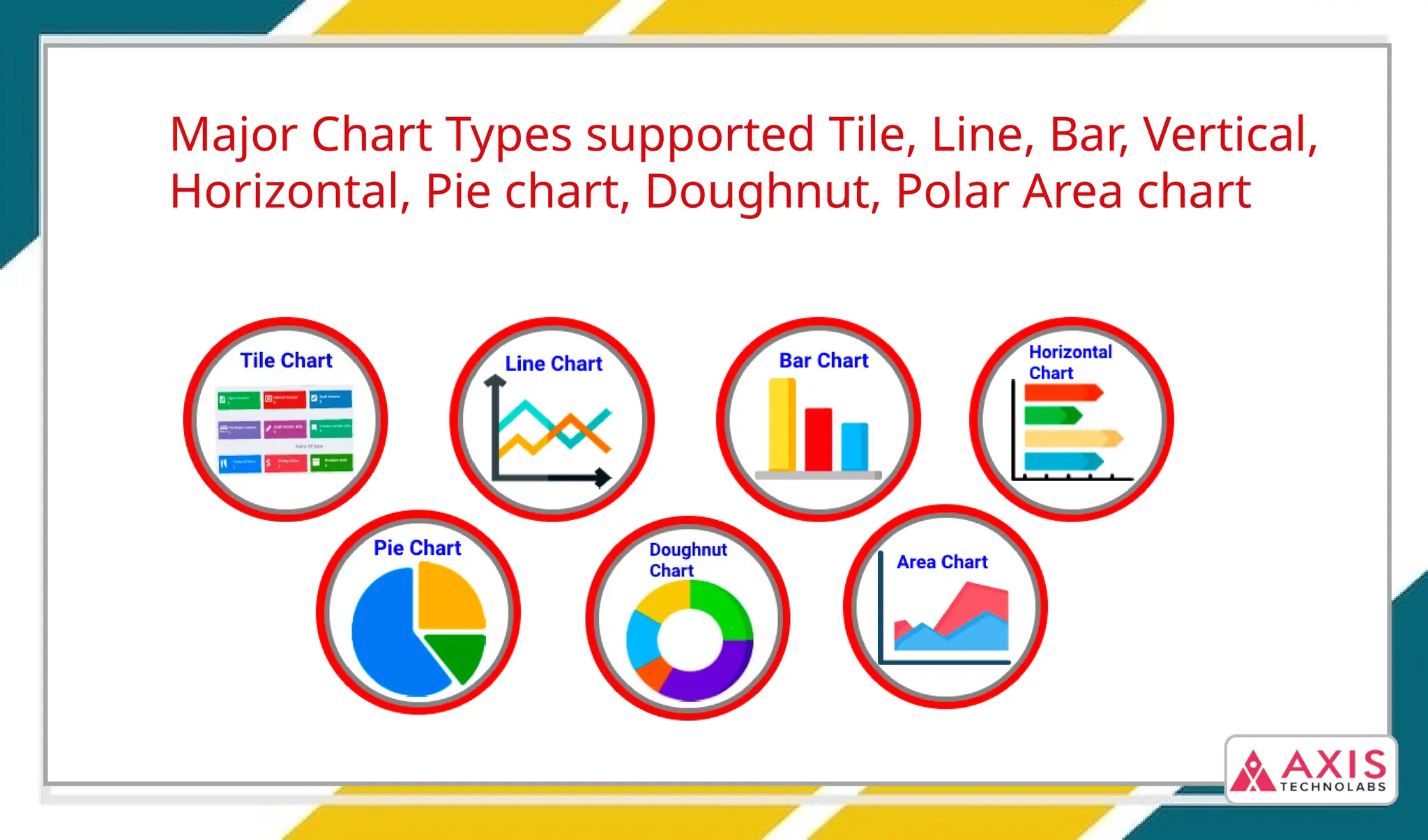 Major Chart Types supported Tile, Line, Bar, Vertical,
Horizontal, Pie chart, Doughnut, Polar Area chart
 