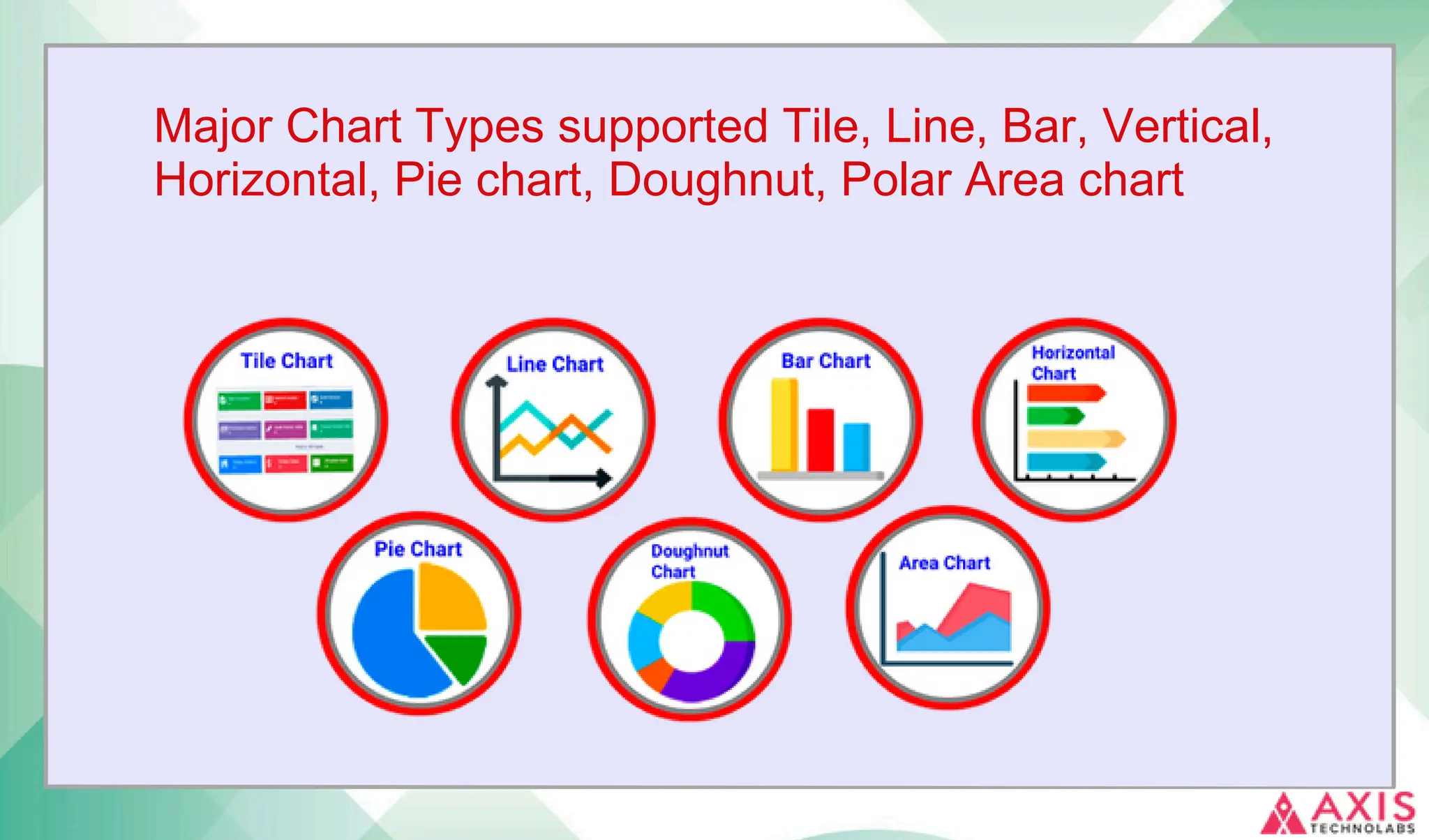 Major Chart Types supported Tile, Line, Bar, Vertical,
Horizontal, Pie chart, Doughnut, Polar Area chart
 