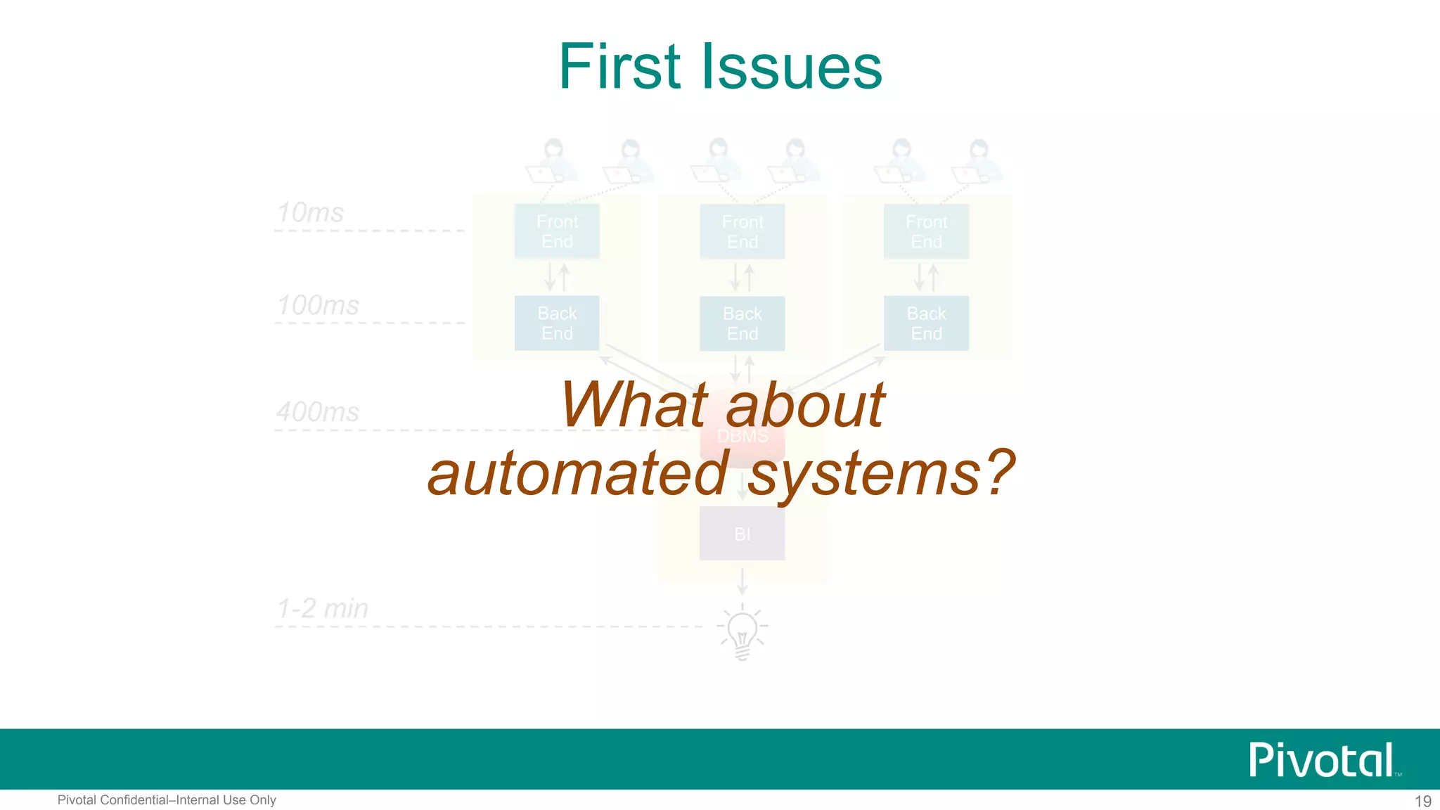 19Pivotal Confidential–Internal Use Only
First Issues
Front
End
10ms
Back
End
DBMS
BI
100ms
400ms
1-2 min
Front
End
Back
End
Front
End
Back
End
What about
automated systems?
 