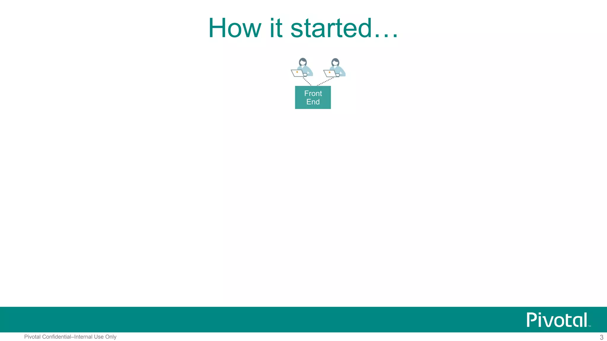 3Pivotal Confidential–Internal Use Only
How it started…
Front
End
 