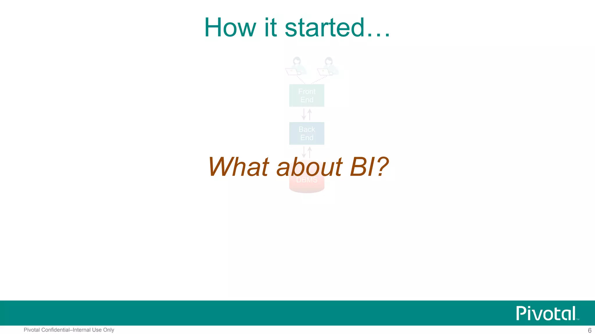 6Pivotal Confidential–Internal Use Only
How it started…
Front
End
Back
End
DBMS
What about BI?
 