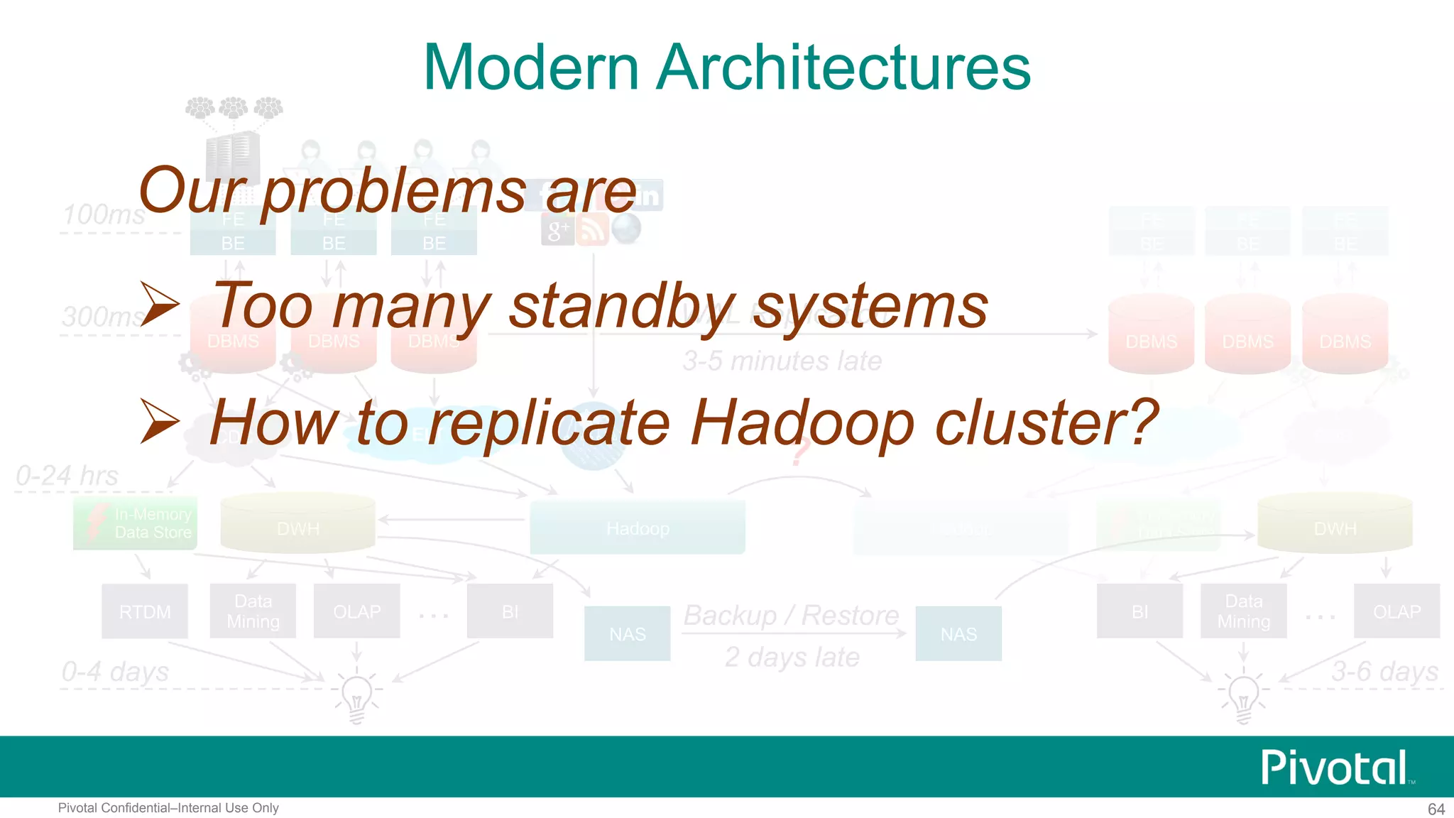 64Pivotal Confidential–Internal Use Only
In-Memory
Data Store
ELT CDC
Modern Architectures
100ms
300ms
0-4 days
FE
BE
DBMS DBMS
FE
BE
DBMS
FE
BE
ELT
DWH
0-24 hrs
OLAP
Data
Mining
BI…
FE
BE
FE
BE
FE
BE
NAS NAS
Backup / Restore
2 days late
OLAP…
3-6 days
DBMS DBMS DBMS
WAL Replication
3-5 minutes late
CDC
DWHHadoop Hadoop
?
In-Memory
Data Store
RTDM BI
Data
Mining
Our problems are
 Too many standby systems
 How to replicate Hadoop cluster?
 