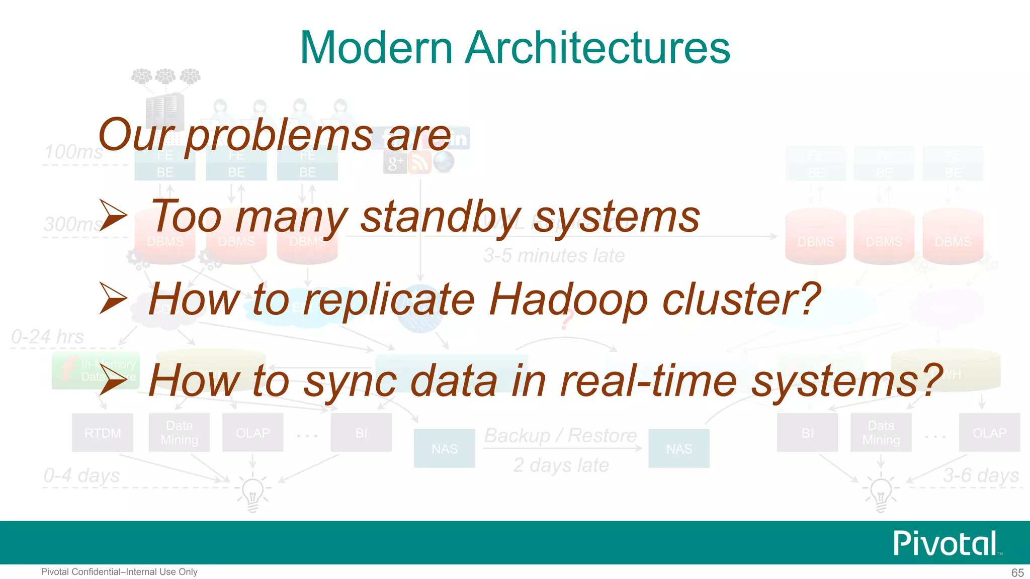 65Pivotal Confidential–Internal Use Only
In-Memory
Data Store
ELT CDC
Modern Architectures
100ms
300ms
0-4 days
FE
BE
DBMS DBMS
FE
BE
DBMS
FE
BE
ELT
DWH
0-24 hrs
OLAP
Data
Mining
BI…
FE
BE
FE
BE
FE
BE
NAS NAS
Backup / Restore
2 days late
OLAP…
3-6 days
DBMS DBMS DBMS
WAL Replication
3-5 minutes late
CDC
DWHHadoop Hadoop
?
In-Memory
Data Store
RTDM BI
Data
Mining
Our problems are
 Too many standby systems
 How to replicate Hadoop cluster?
 How to sync data in real-time systems?
 