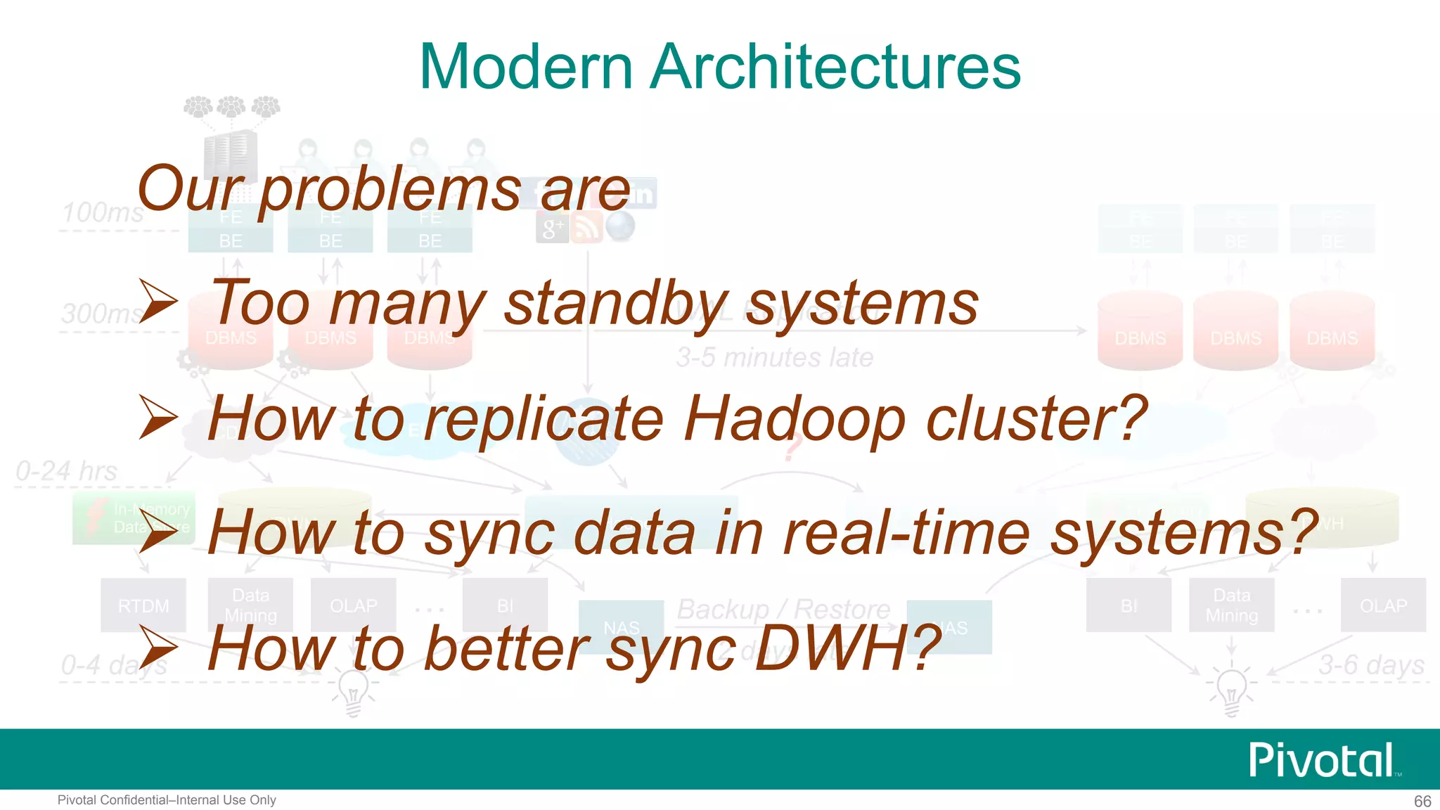 66Pivotal Confidential–Internal Use Only
In-Memory
Data Store
ELT CDC
Modern Architectures
100ms
300ms
0-4 days
FE
BE
DBMS DBMS
FE
BE
DBMS
FE
BE
ELT
DWH
0-24 hrs
OLAP
Data
Mining
BI…
FE
BE
FE
BE
FE
BE
NAS NAS
Backup / Restore
2 days late
OLAP…
3-6 days
DBMS DBMS DBMS
WAL Replication
3-5 minutes late
CDC
DWHHadoop Hadoop
?
In-Memory
Data Store
RTDM BI
Data
Mining
Our problems are
 Too many standby systems
 How to replicate Hadoop cluster?
 How to sync data in real-time systems?
 How to better sync DWH?
 
