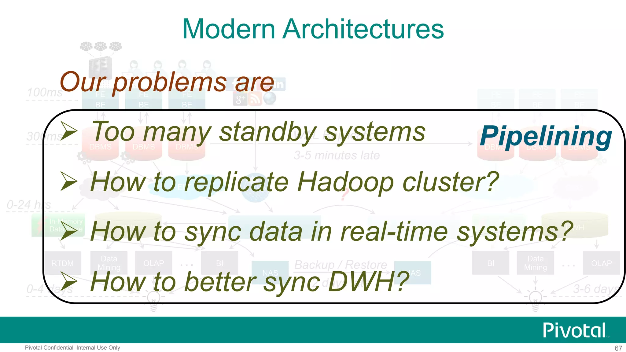 67Pivotal Confidential–Internal Use Only
In-Memory
Data Store
ELT CDC
Modern Architectures
100ms
300ms
0-4 days
FE
BE
DBMS DBMS
FE
BE
DBMS
FE
BE
ELT
DWH
0-24 hrs
OLAP
Data
Mining
BI…
FE
BE
FE
BE
FE
BE
NAS NAS
Backup / Restore
2 days late
OLAP…
3-6 days
DBMS DBMS DBMS
WAL Replication
3-5 minutes late
CDC
DWHHadoop Hadoop
?
In-Memory
Data Store
RTDM BI
Data
Mining
Our problems are
 Too many standby systems
 How to replicate Hadoop cluster?
 How to sync data in real-time systems?
 How to better sync DWH?
Pipelining
 