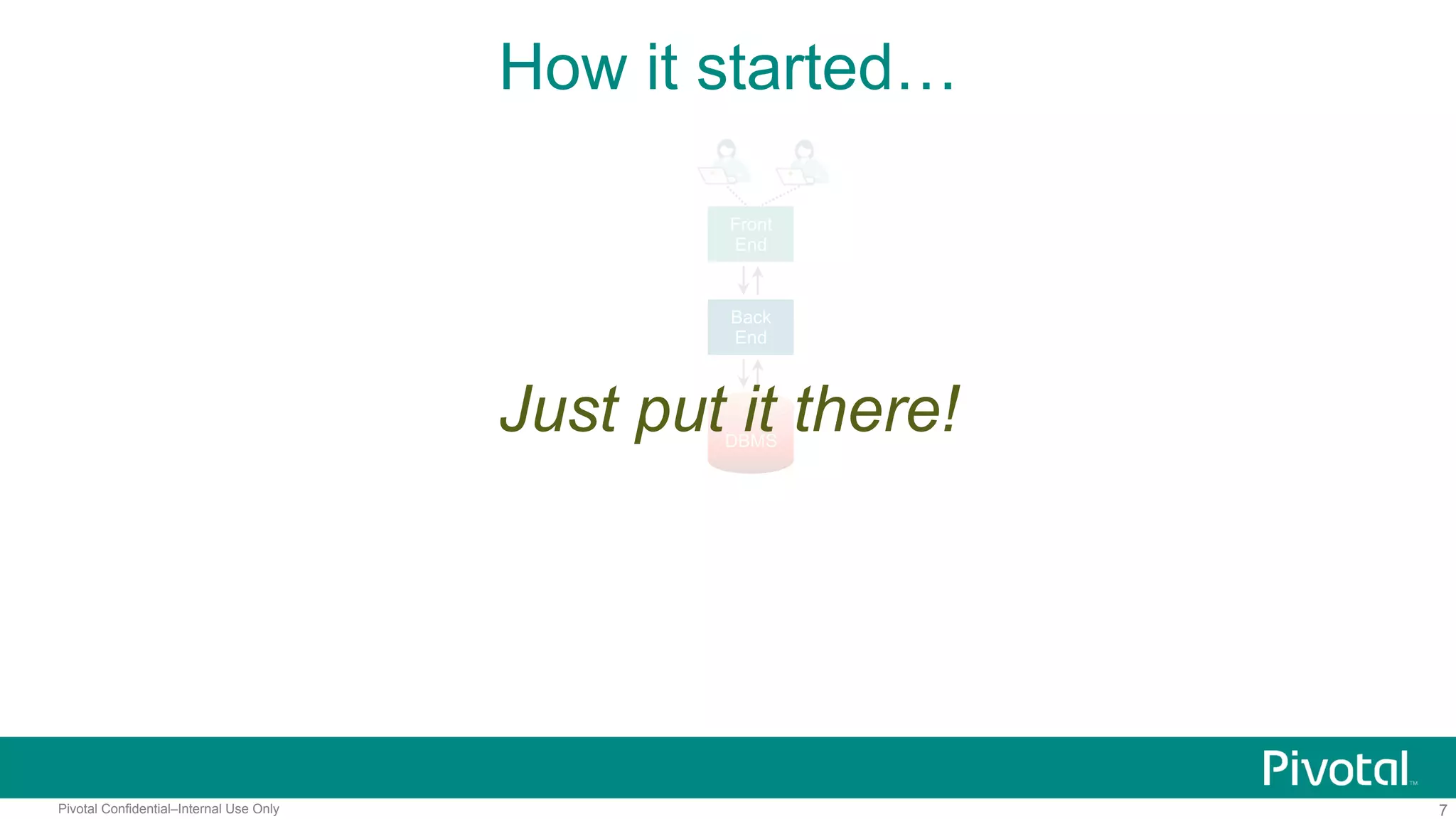 7Pivotal Confidential–Internal Use Only
How it started…
Front
End
Back
End
DBMS
Just put it there!
 