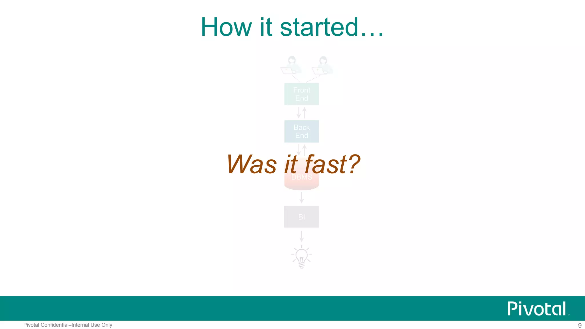 9Pivotal Confidential–Internal Use Only
How it started…
Front
End
Back
End
DBMS
BI
Was it fast?
 